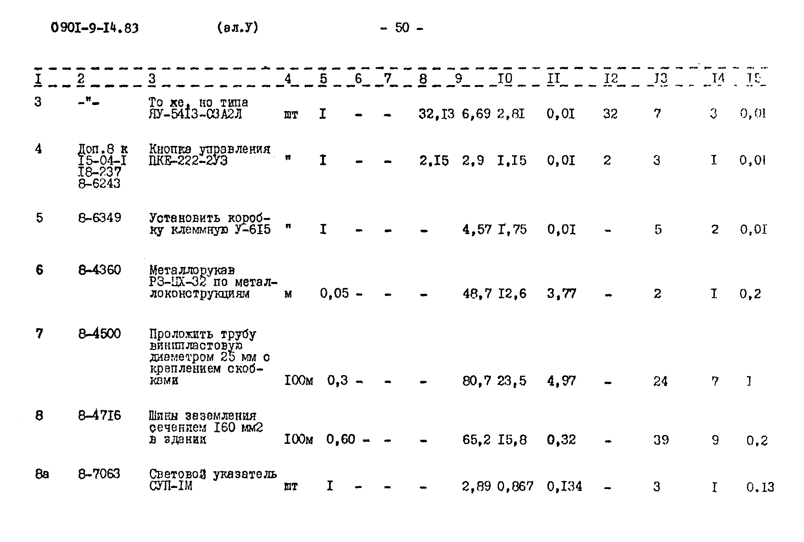 Типовой проект 0901-9-14.83