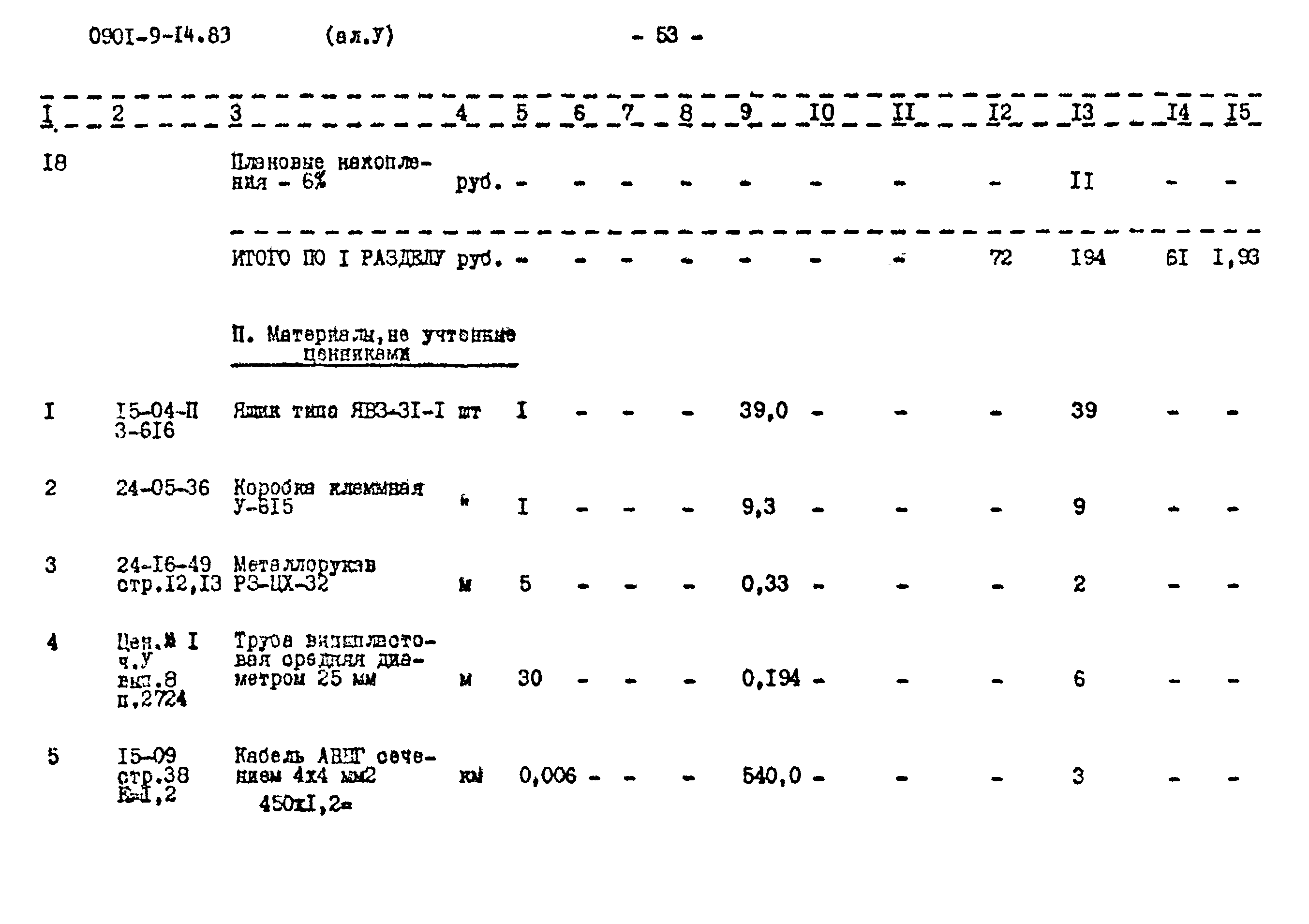 Типовой проект 0901-9-14.83