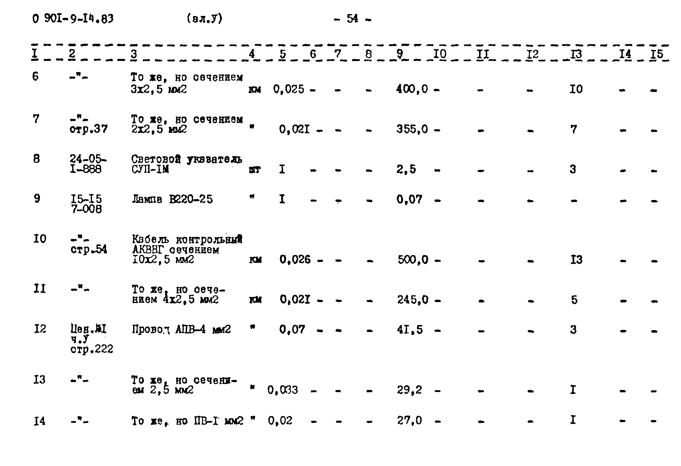 Типовой проект 0901-9-14.83