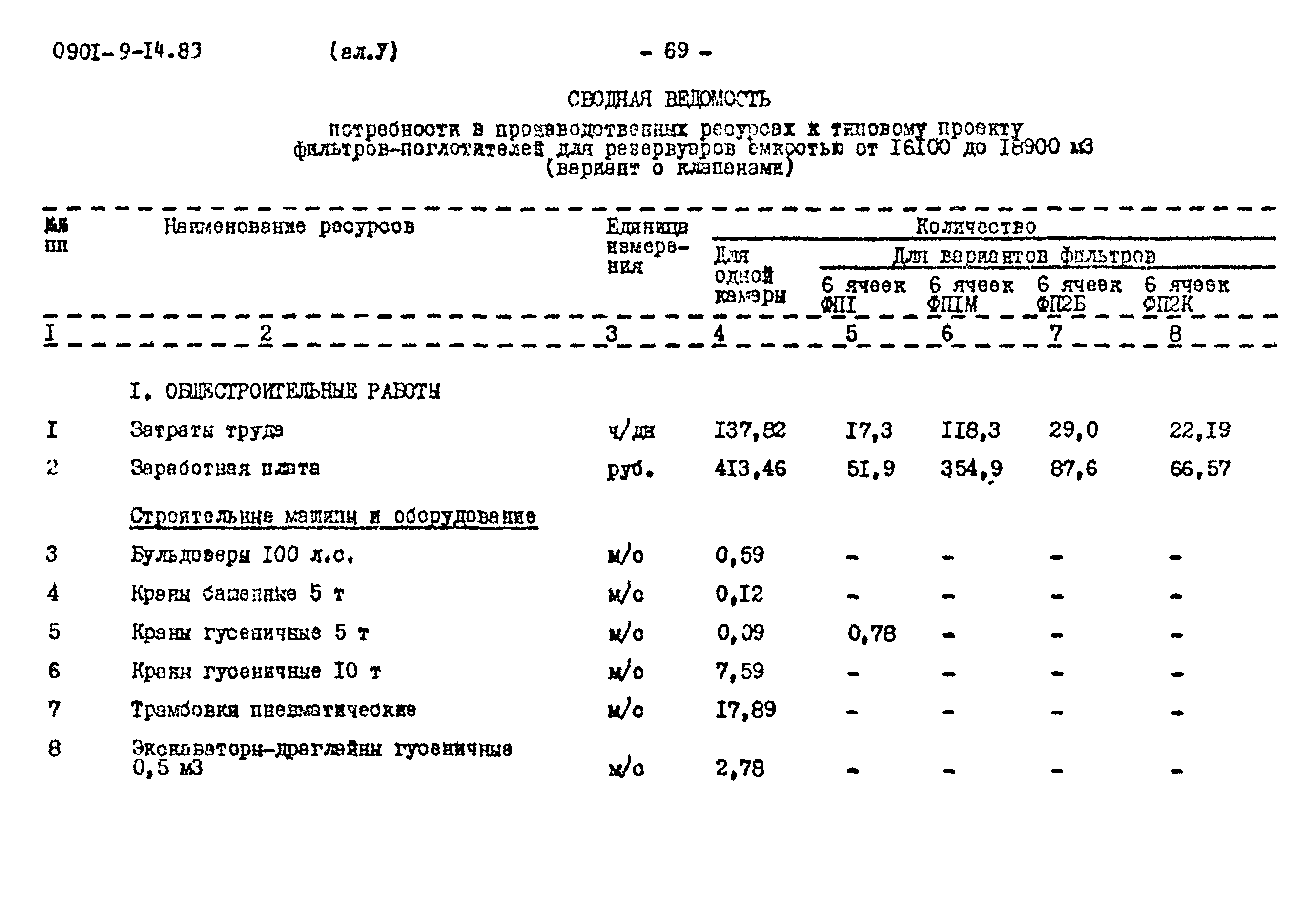 Типовой проект 0901-9-14.83