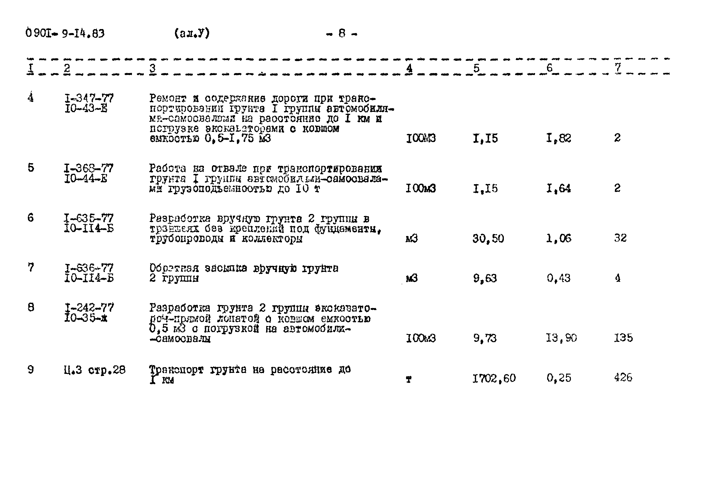 Типовой проект 0901-9-14.83