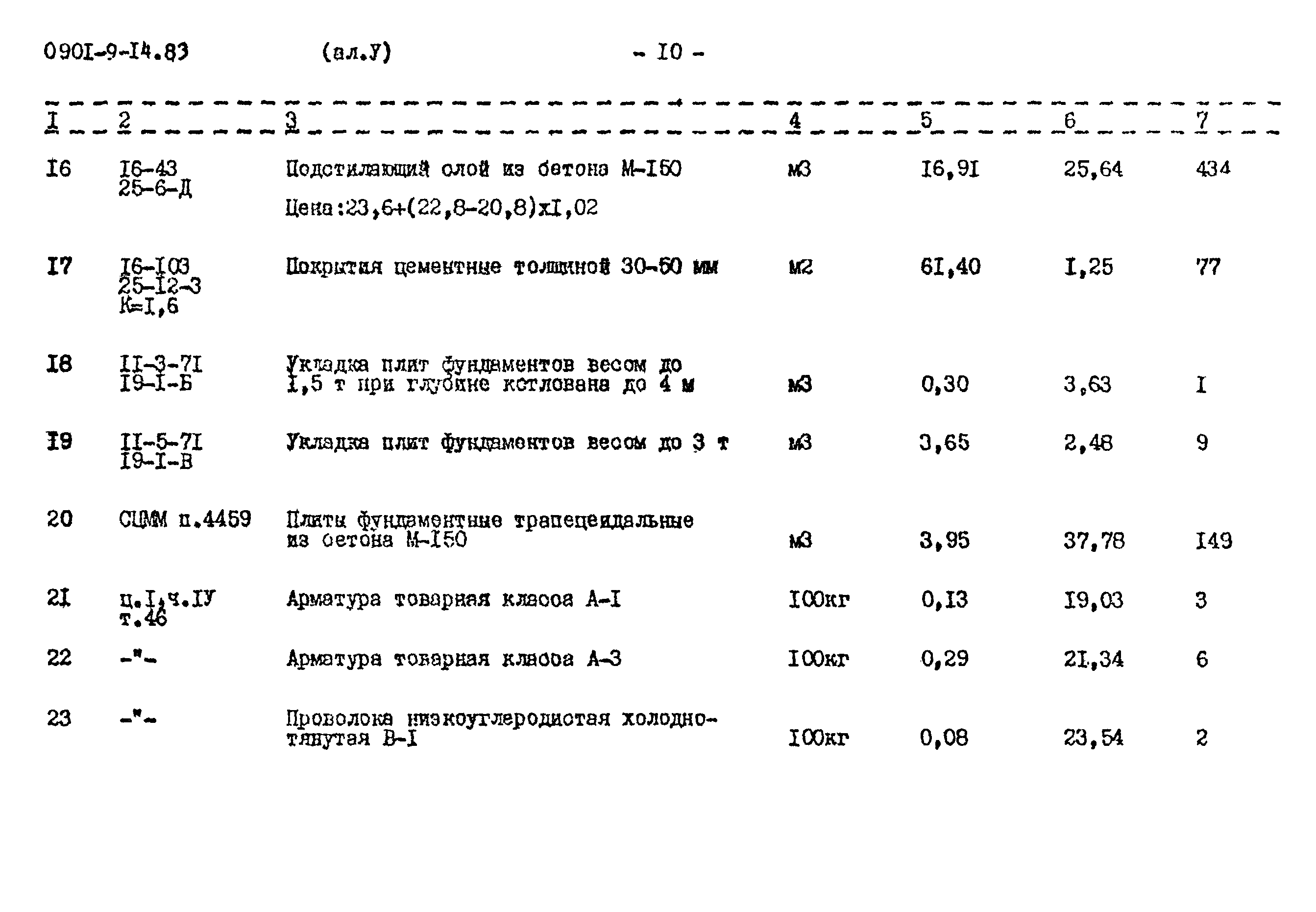 Типовой проект 0901-9-14.83
