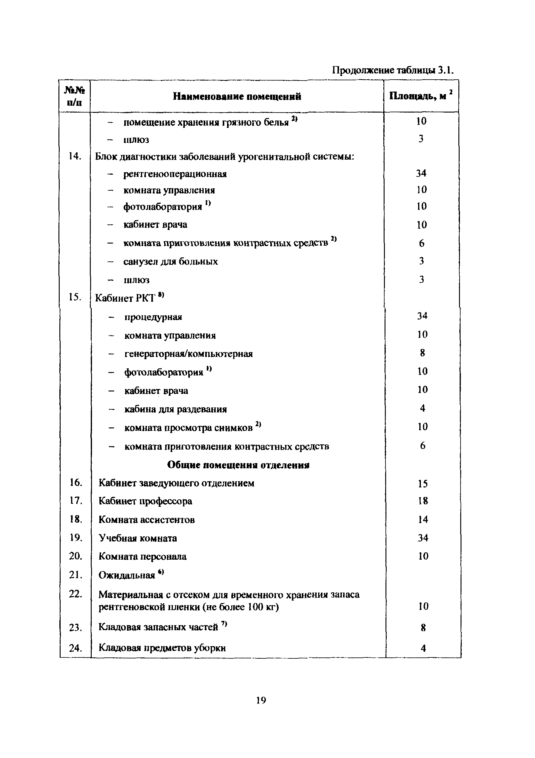 Пособие к МГСН 4.12-97