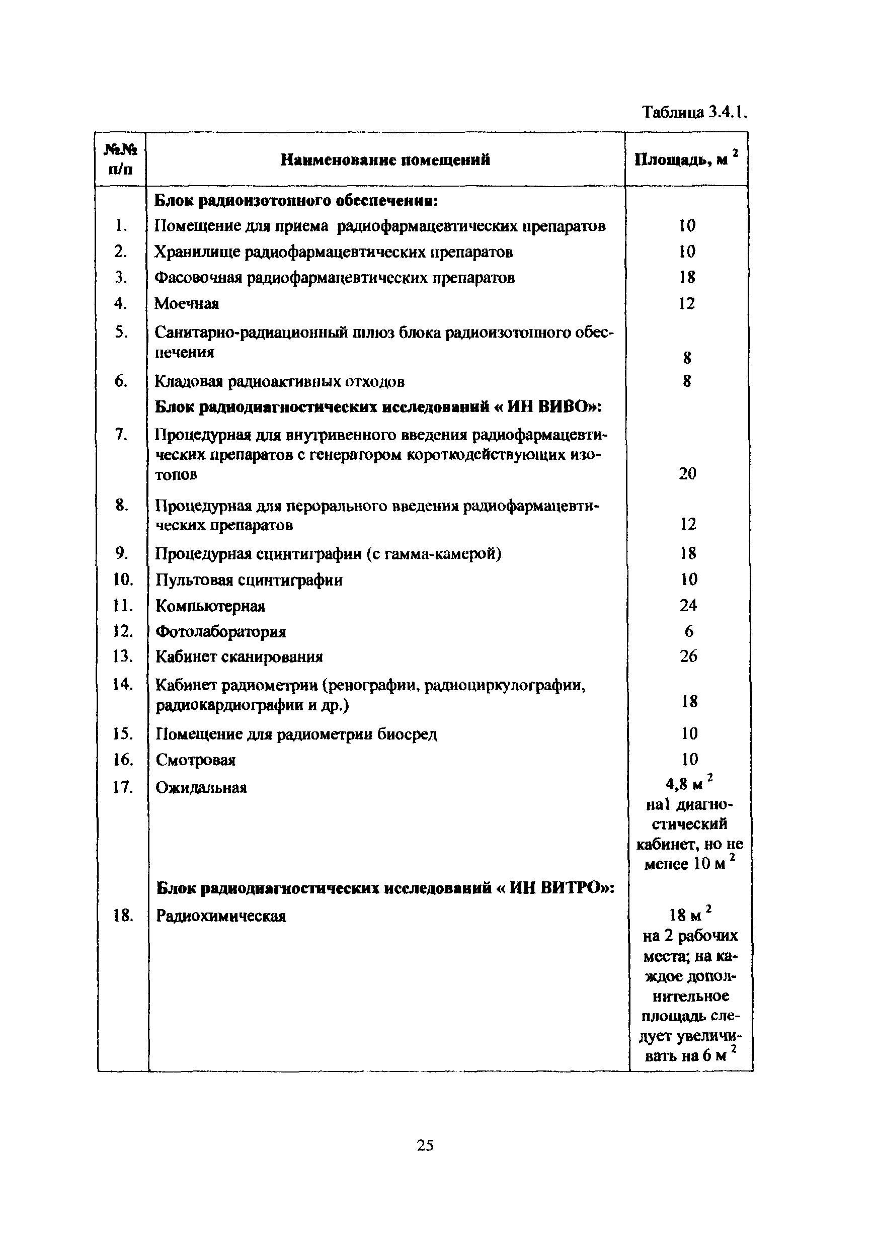 Пособие к МГСН 4.12-97