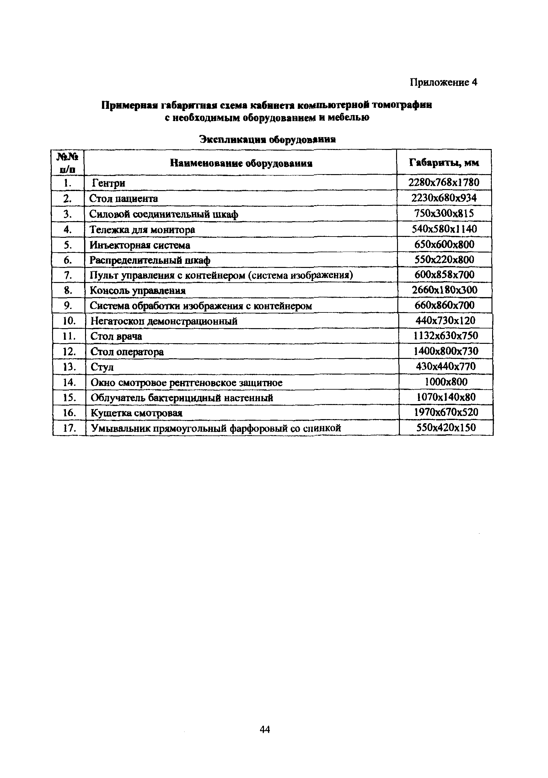 Пособие к МГСН 4.12-97