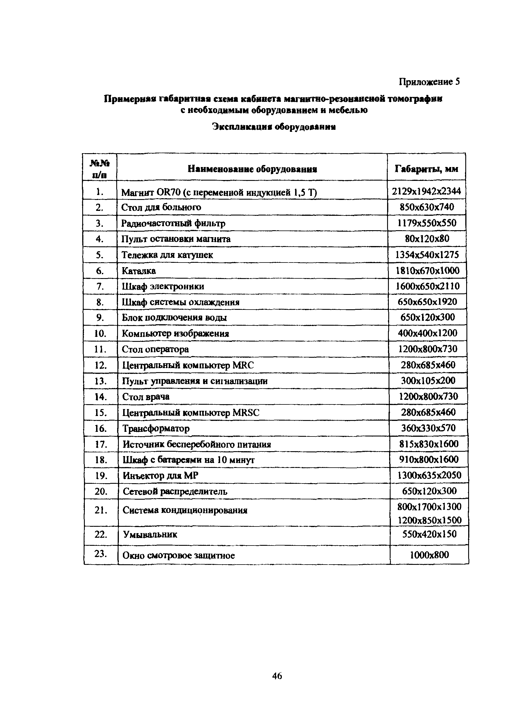 Пособие к МГСН 4.12-97