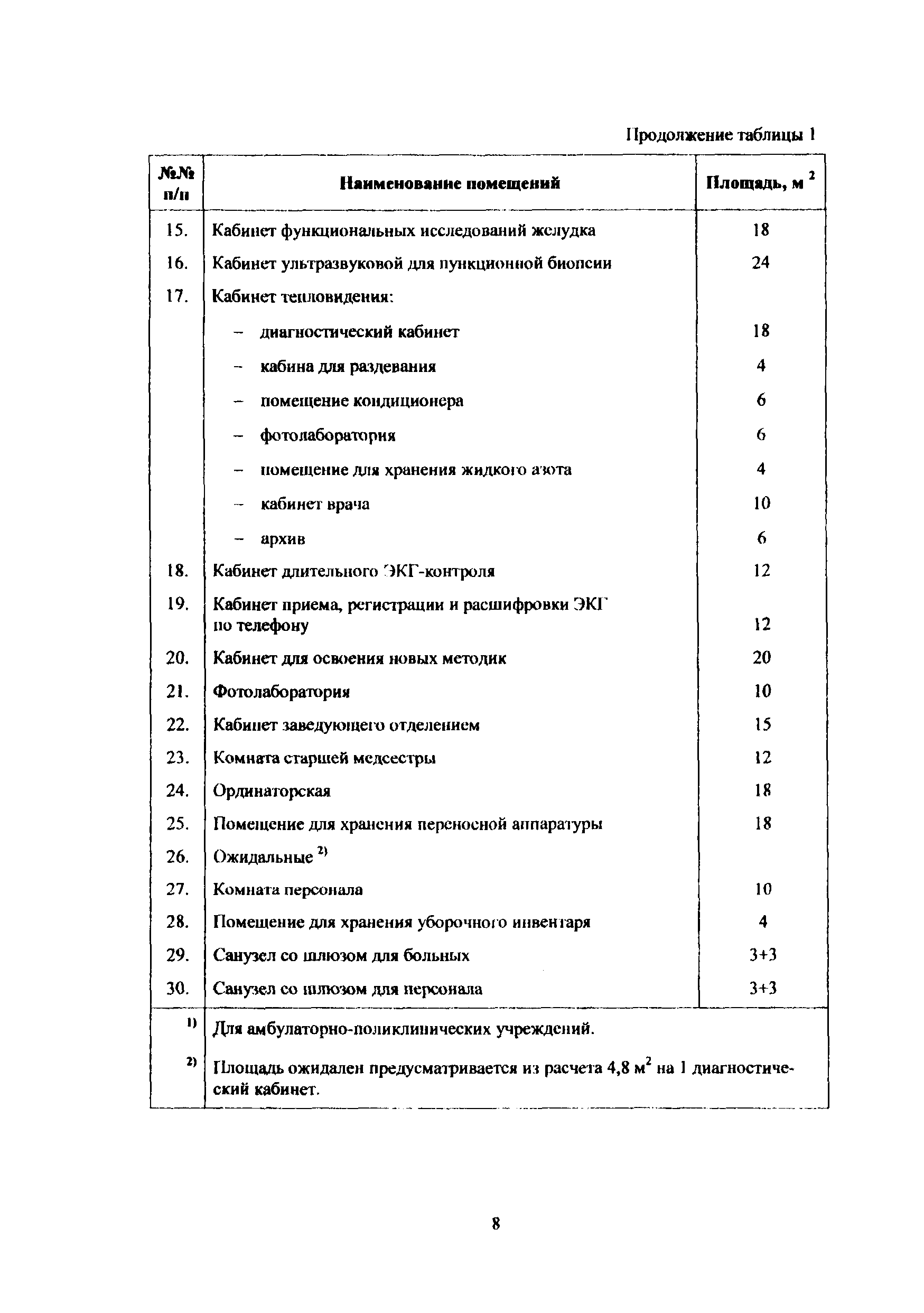 Пособие к МГСН 4.12-97