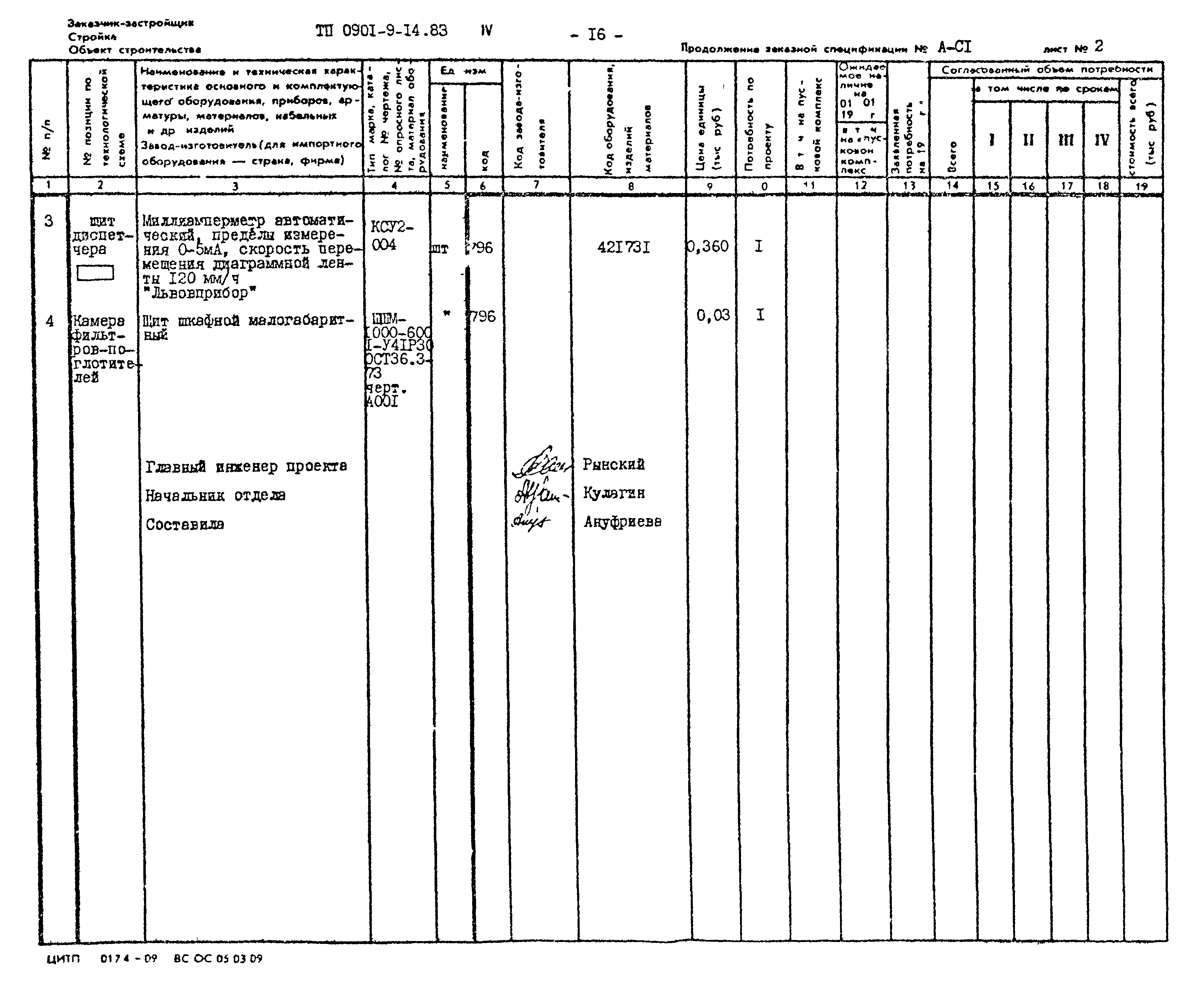 Типовой проект 0901-9-14.83