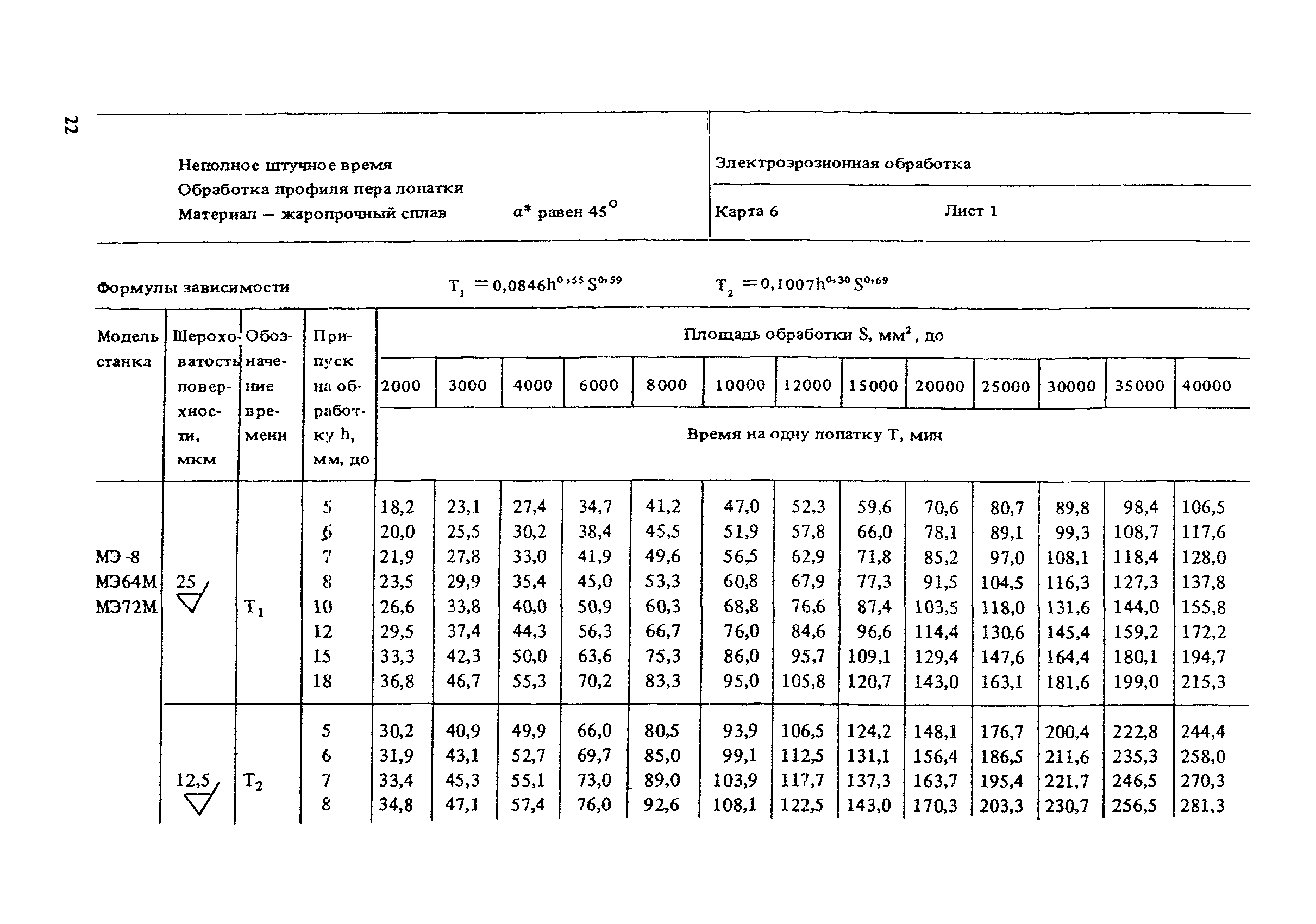 Время обработки детали