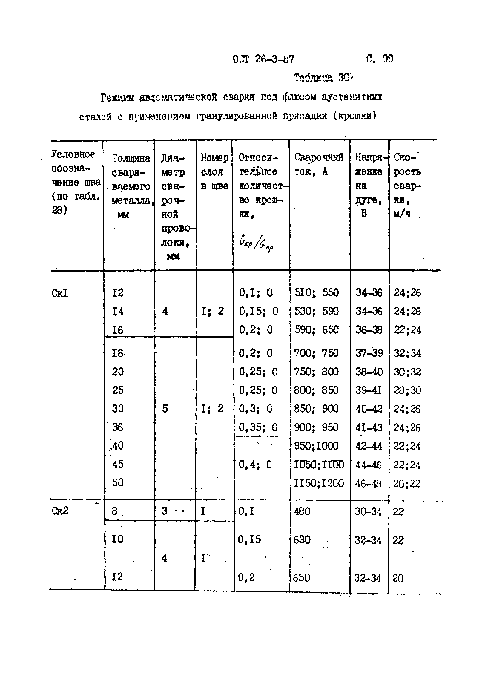 ОСТ 26-3-87