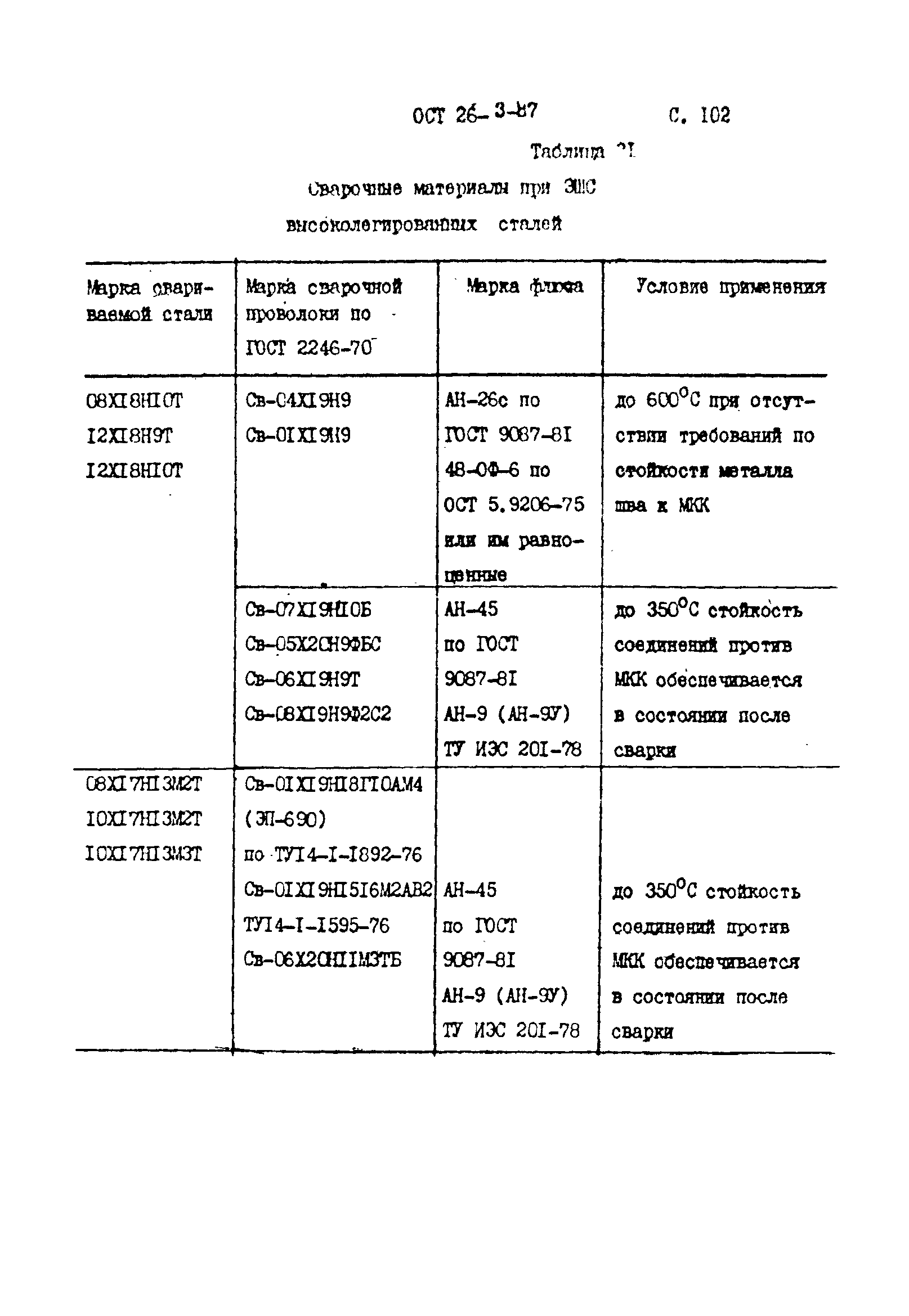 ОСТ 26-3-87