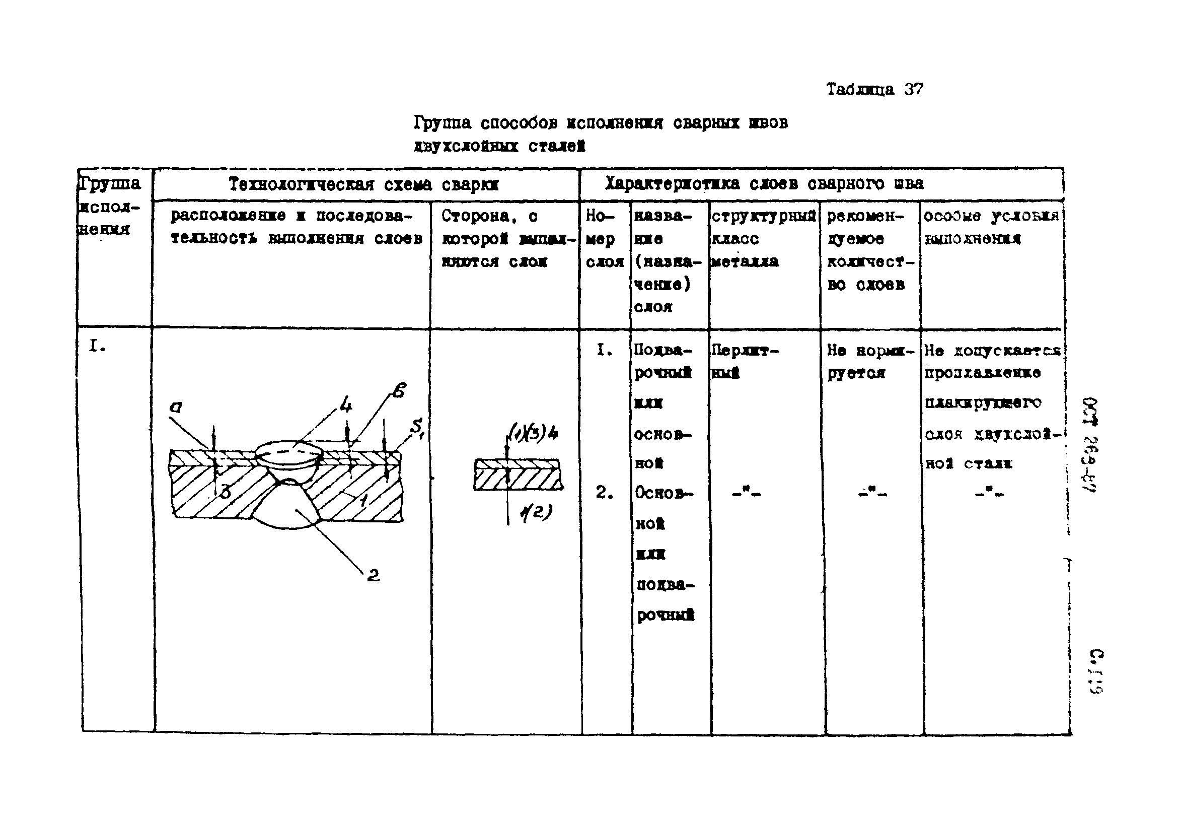 ОСТ 26-3-87