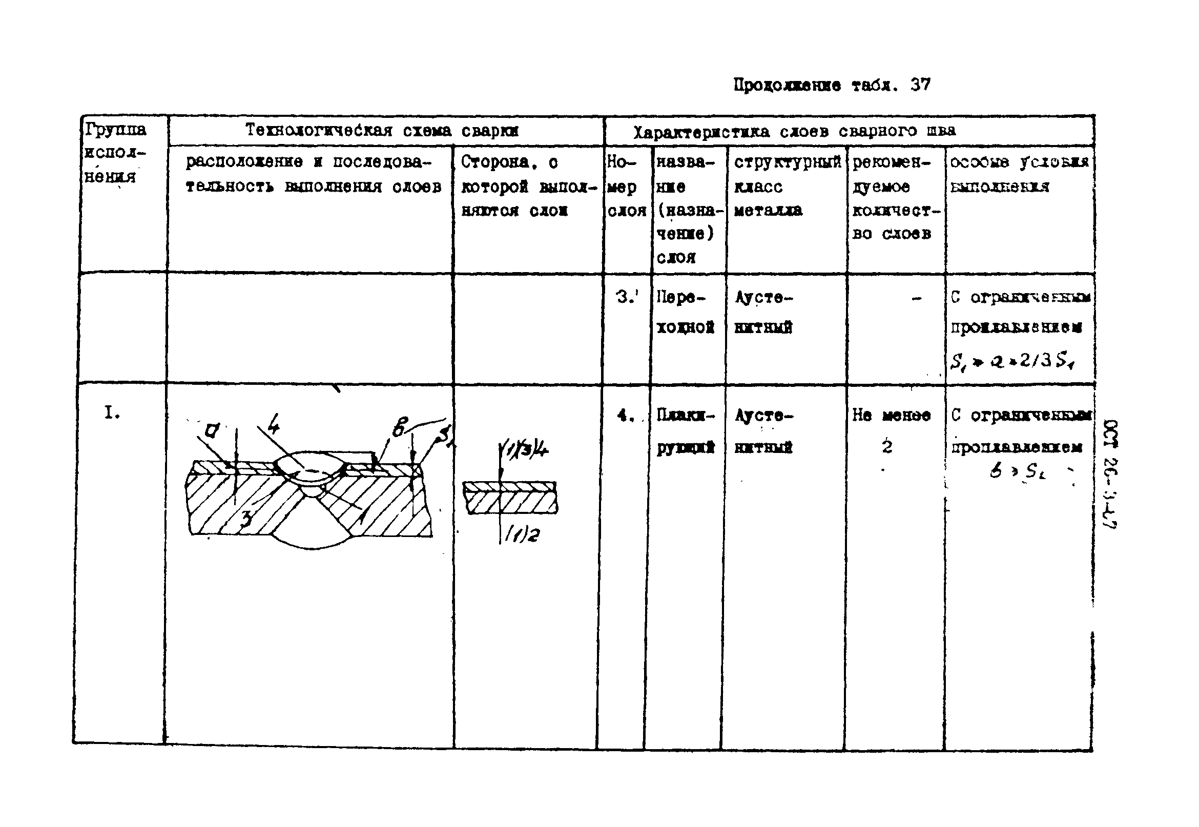 ОСТ 26-3-87