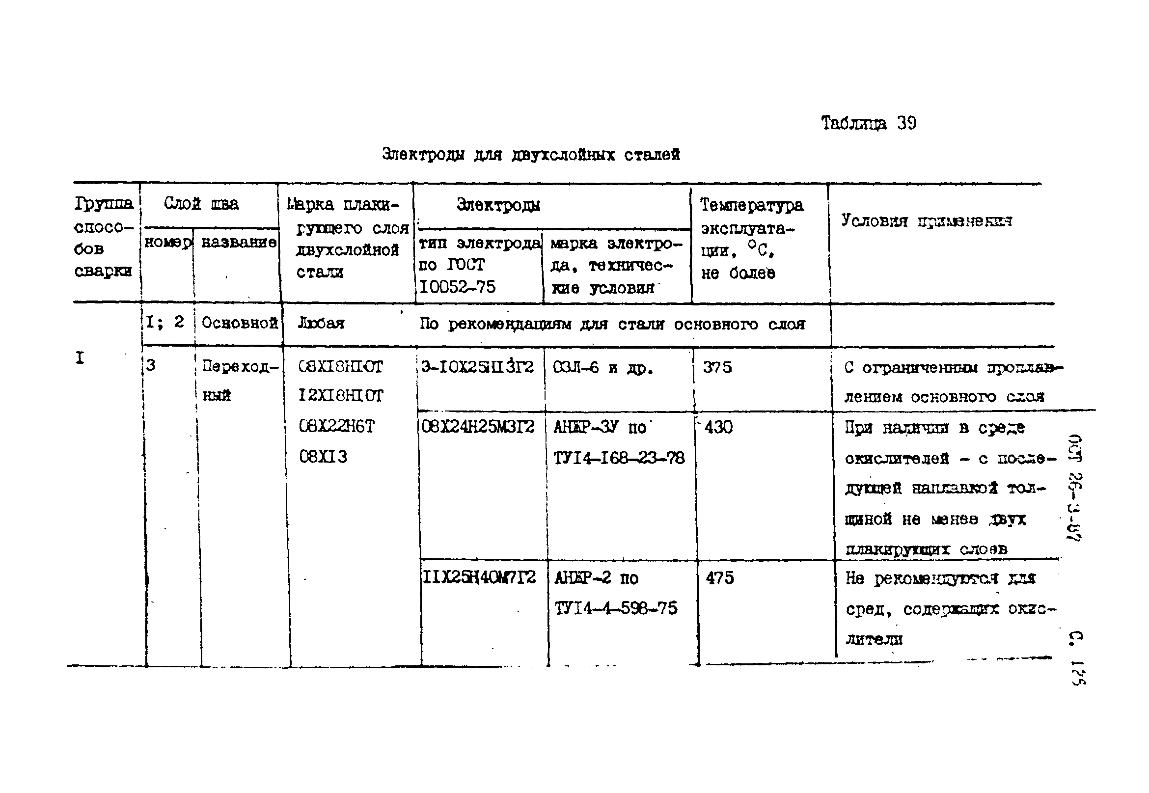 ОСТ 26-3-87