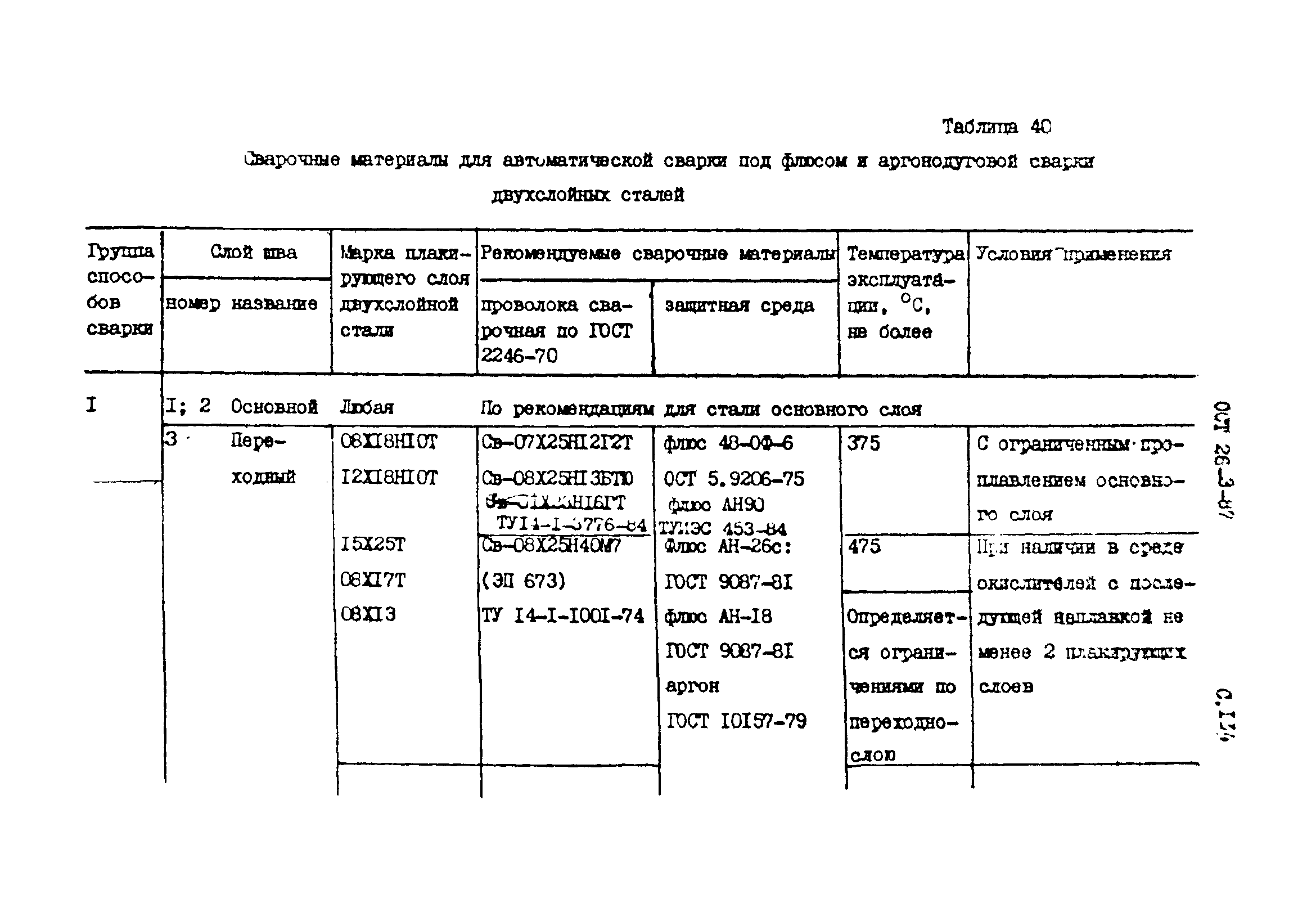 ОСТ 26-3-87