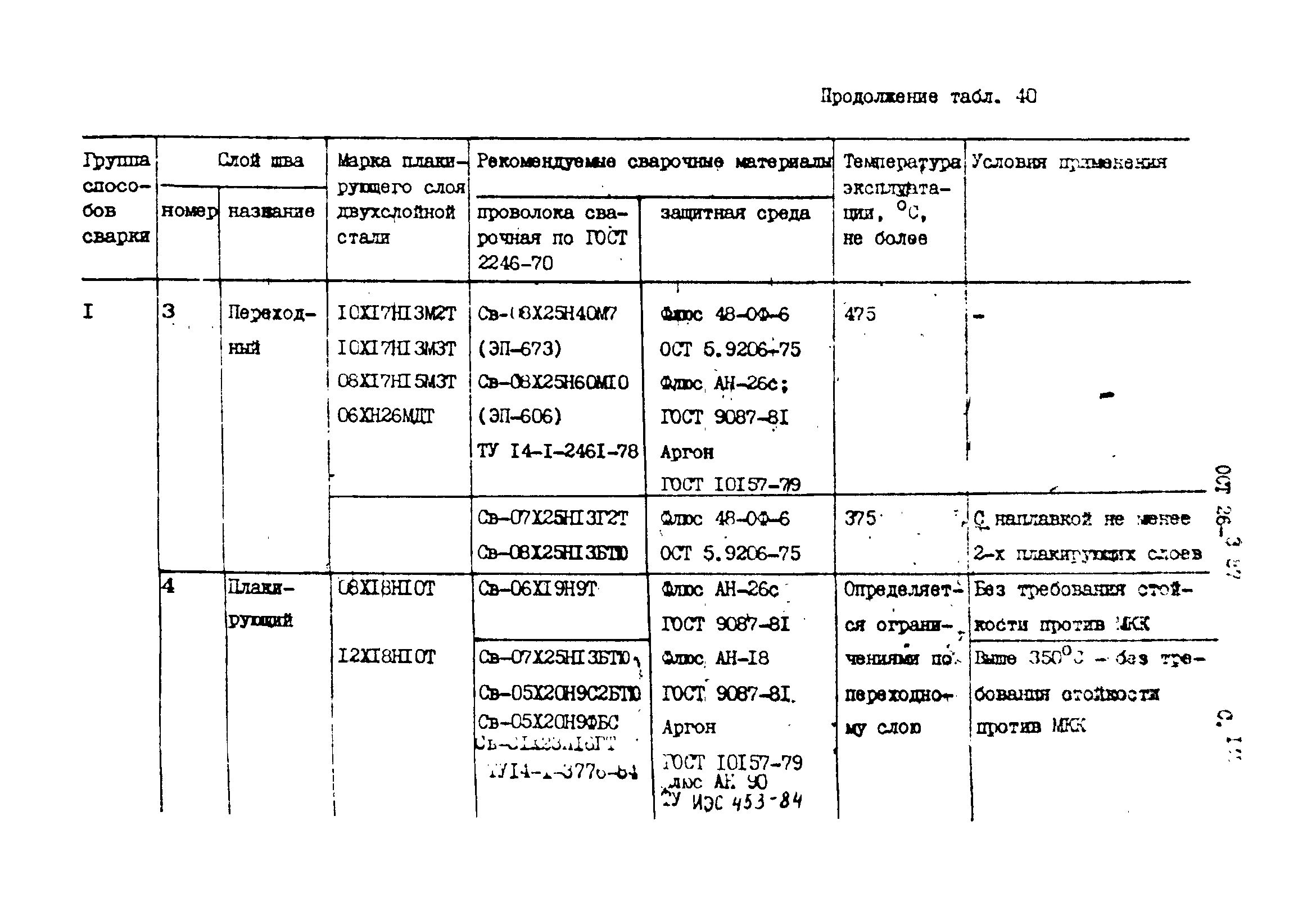 ОСТ 26-3-87