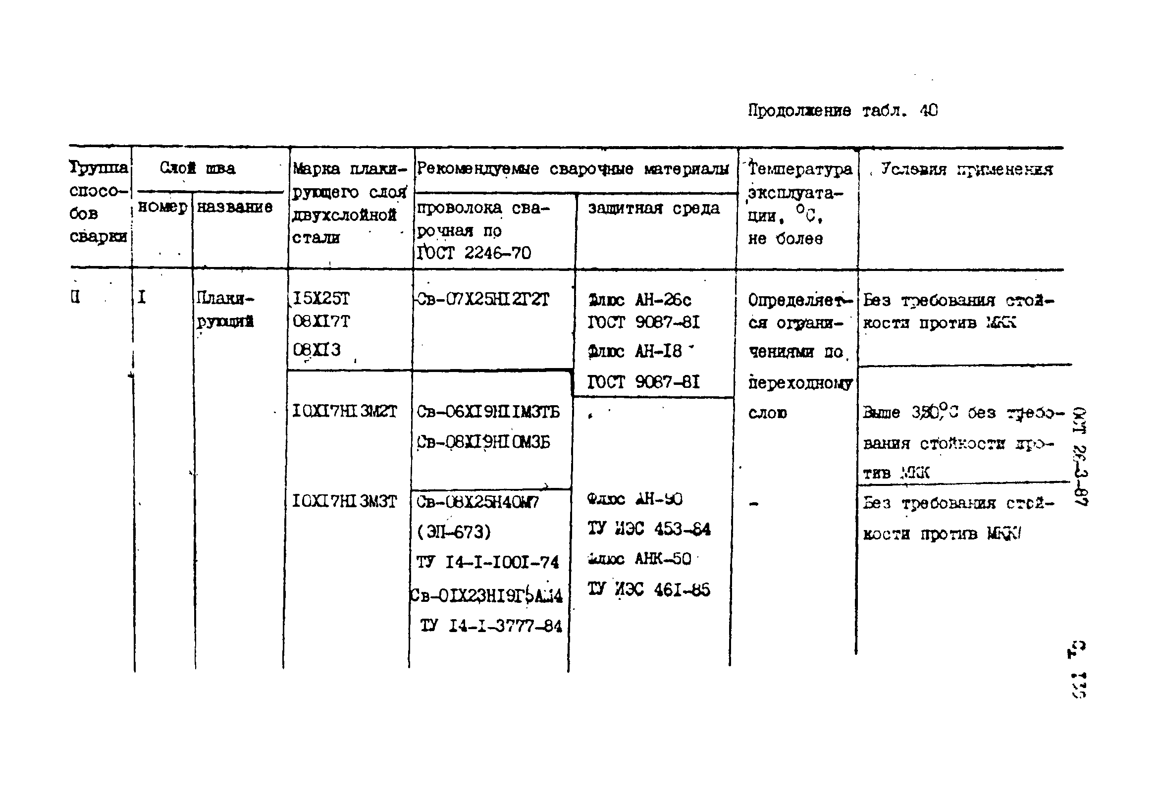 ОСТ 26-3-87