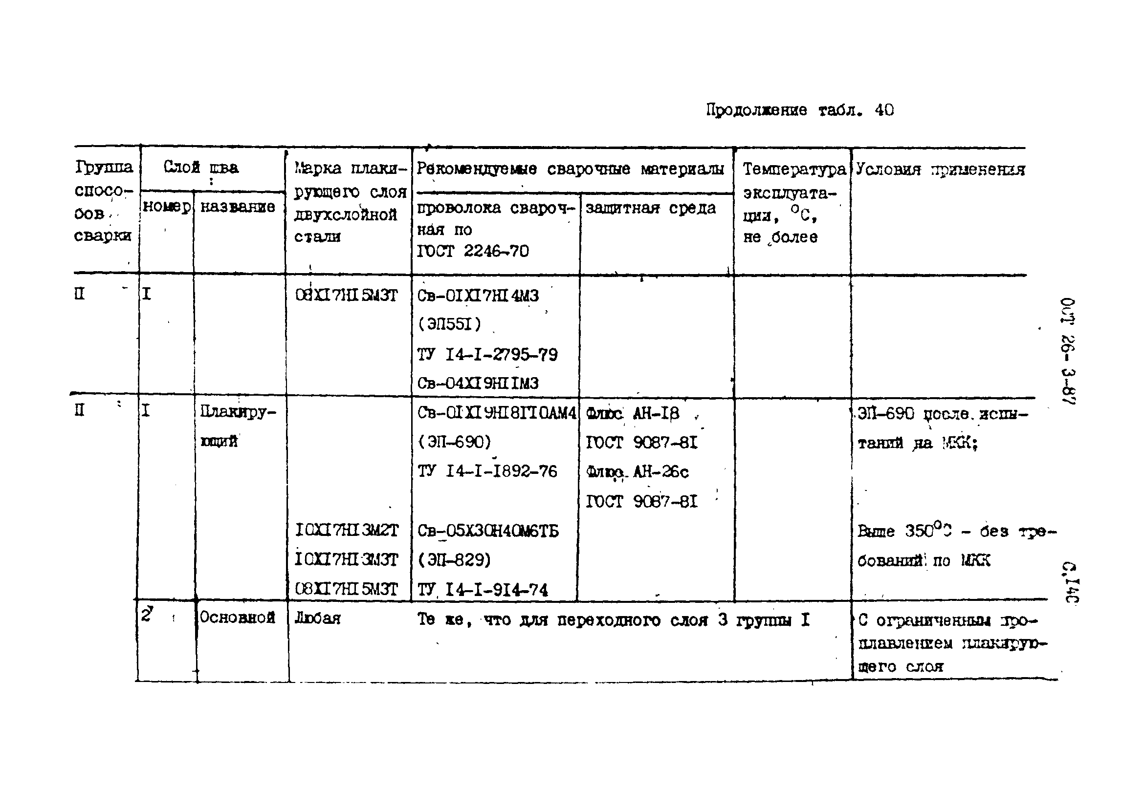 ОСТ 26-3-87