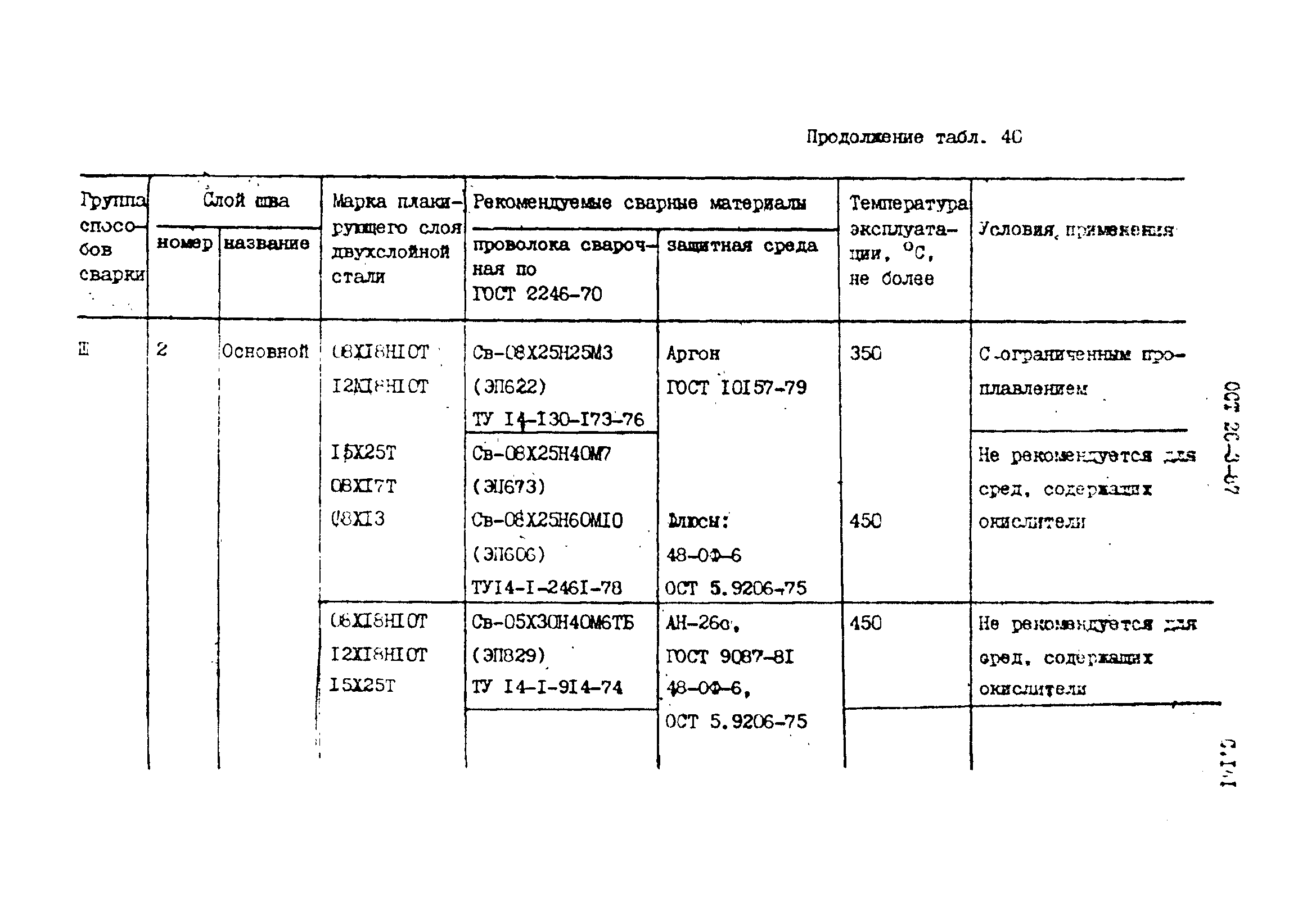 ОСТ 26-3-87