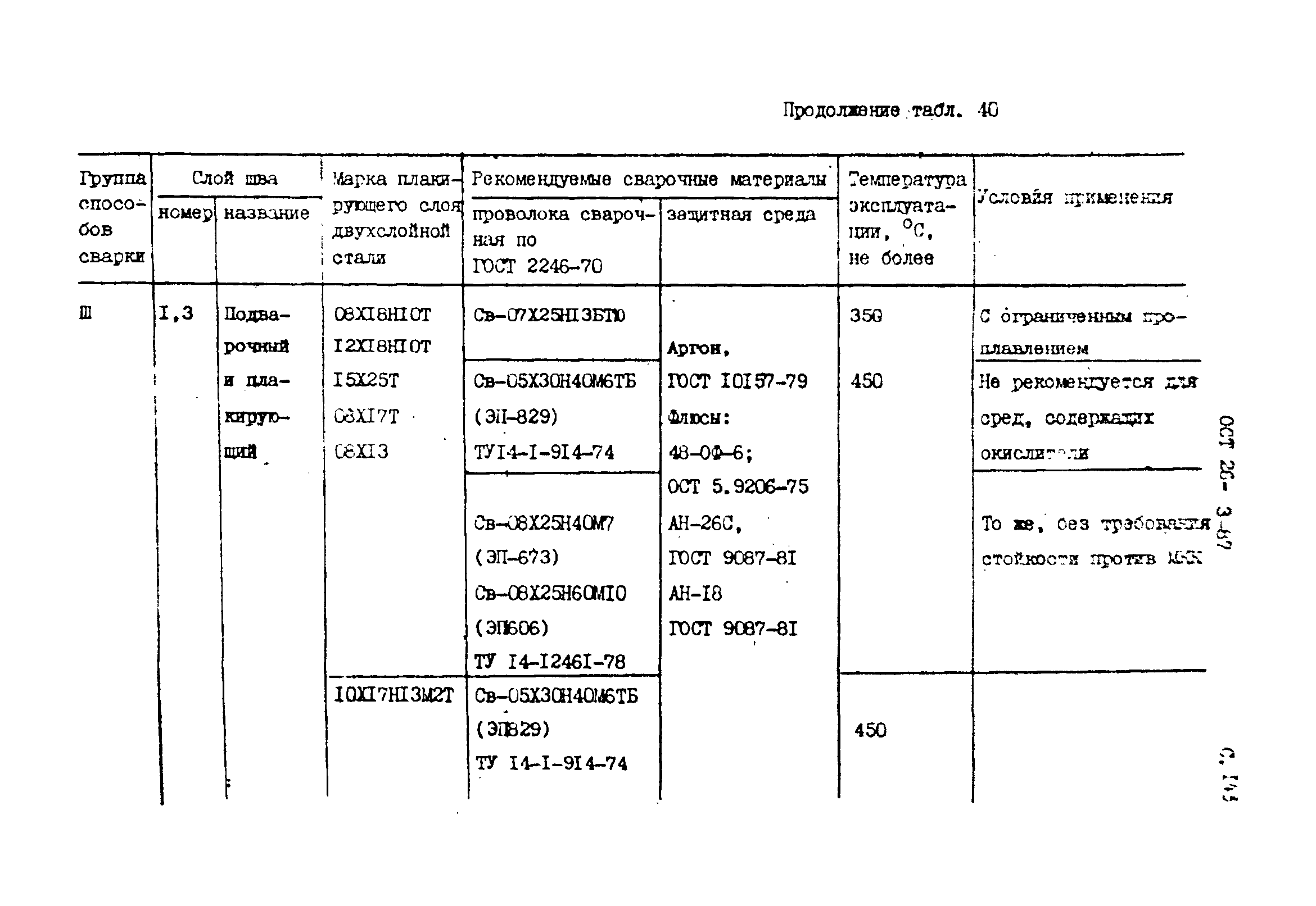 ОСТ 26-3-87