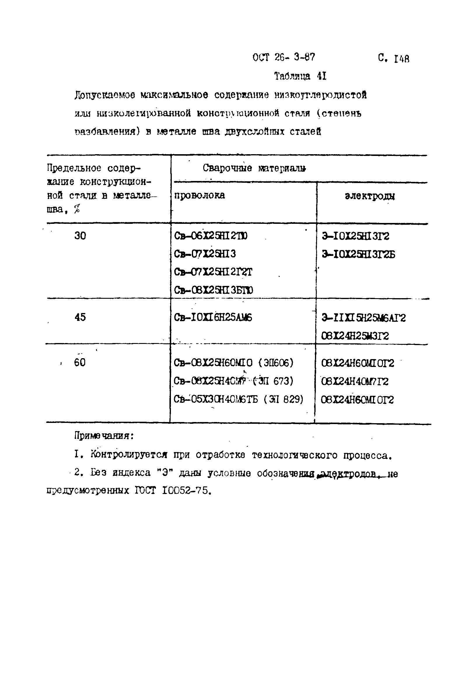 ОСТ 26-3-87