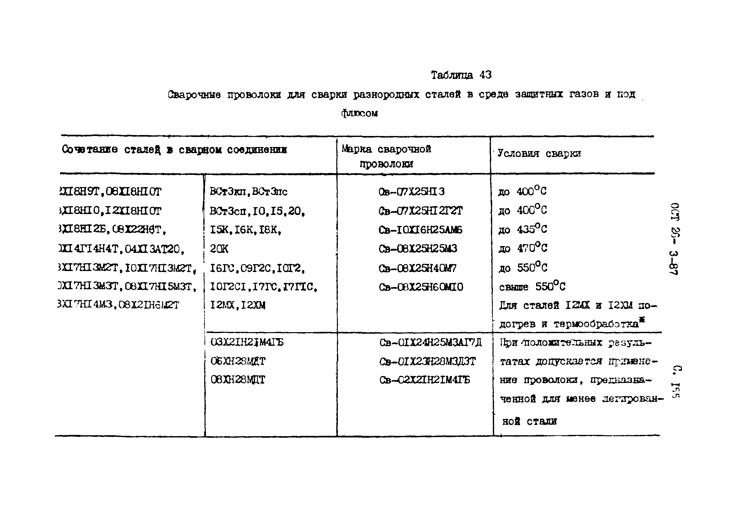 ОСТ 26-3-87