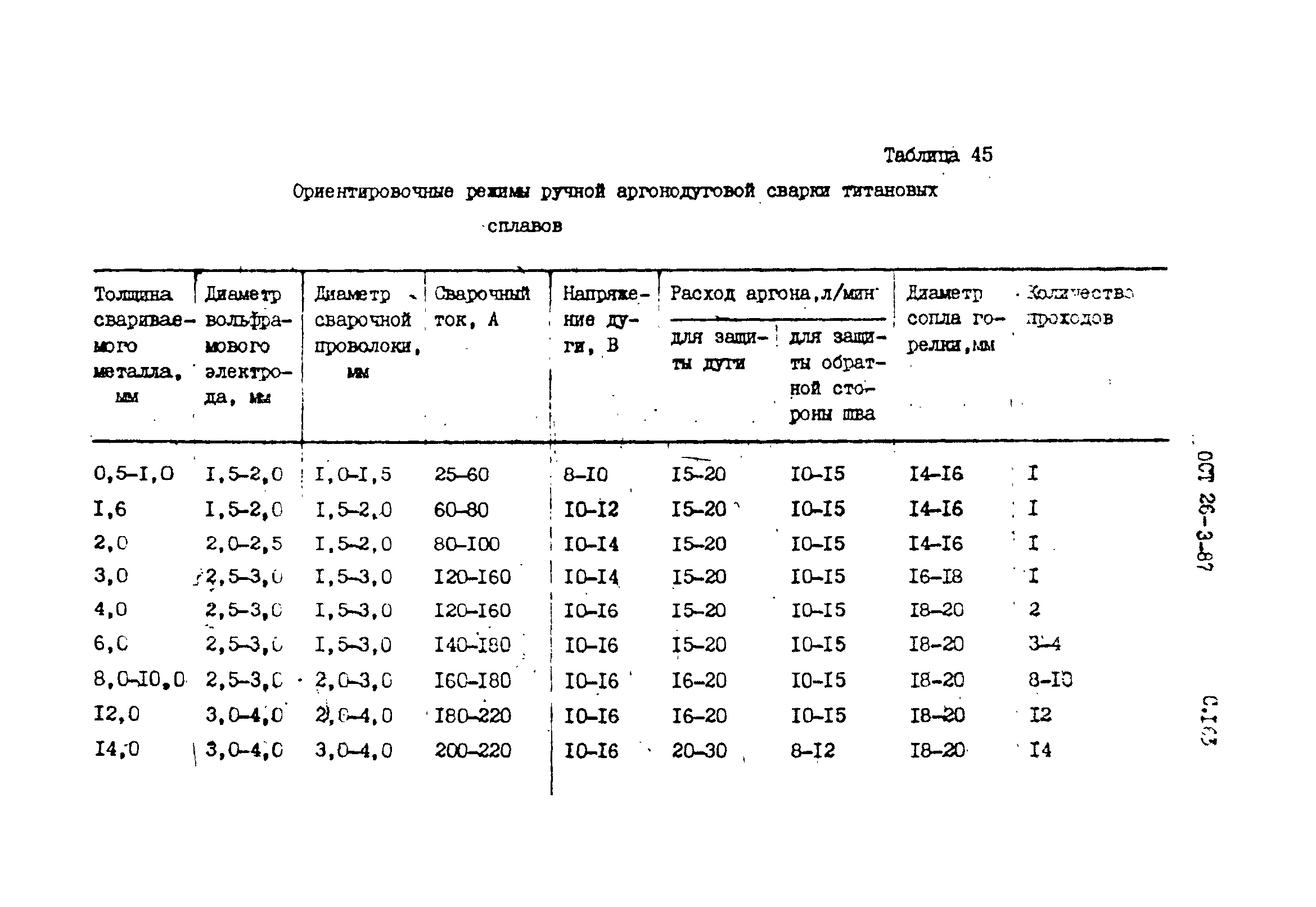 ОСТ 26-3-87