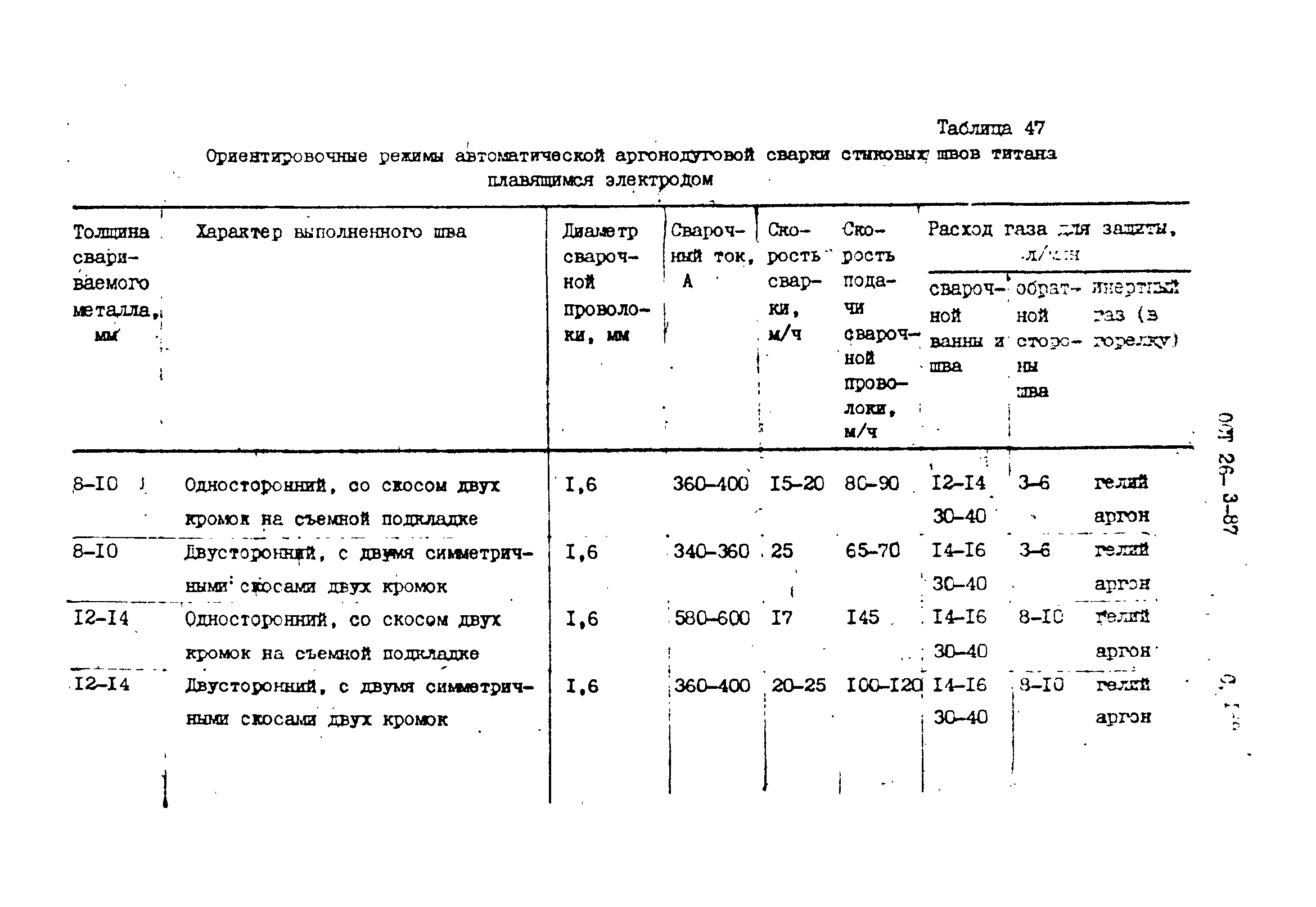 ОСТ 26-3-87