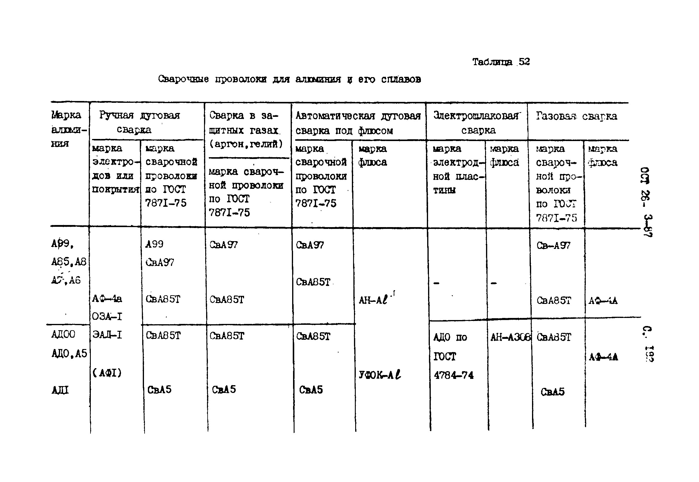 ОСТ 26-3-87