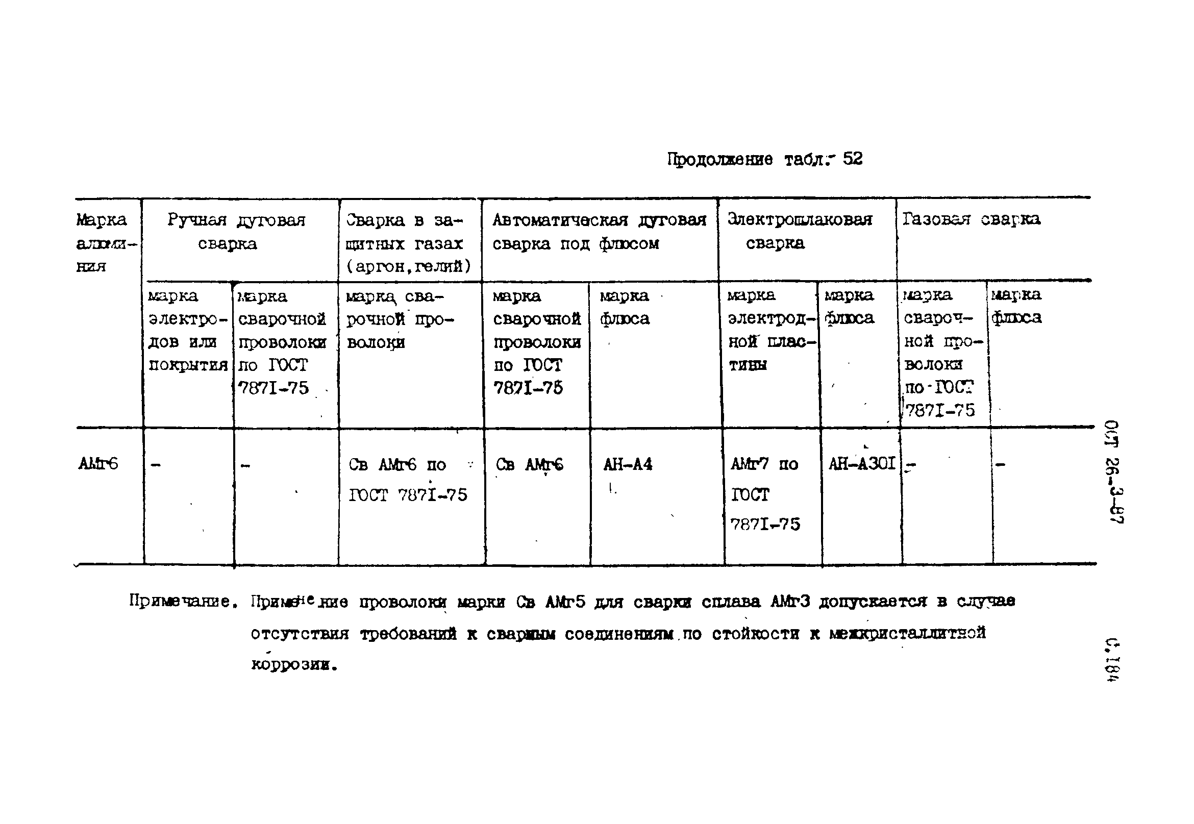 ОСТ 26-3-87