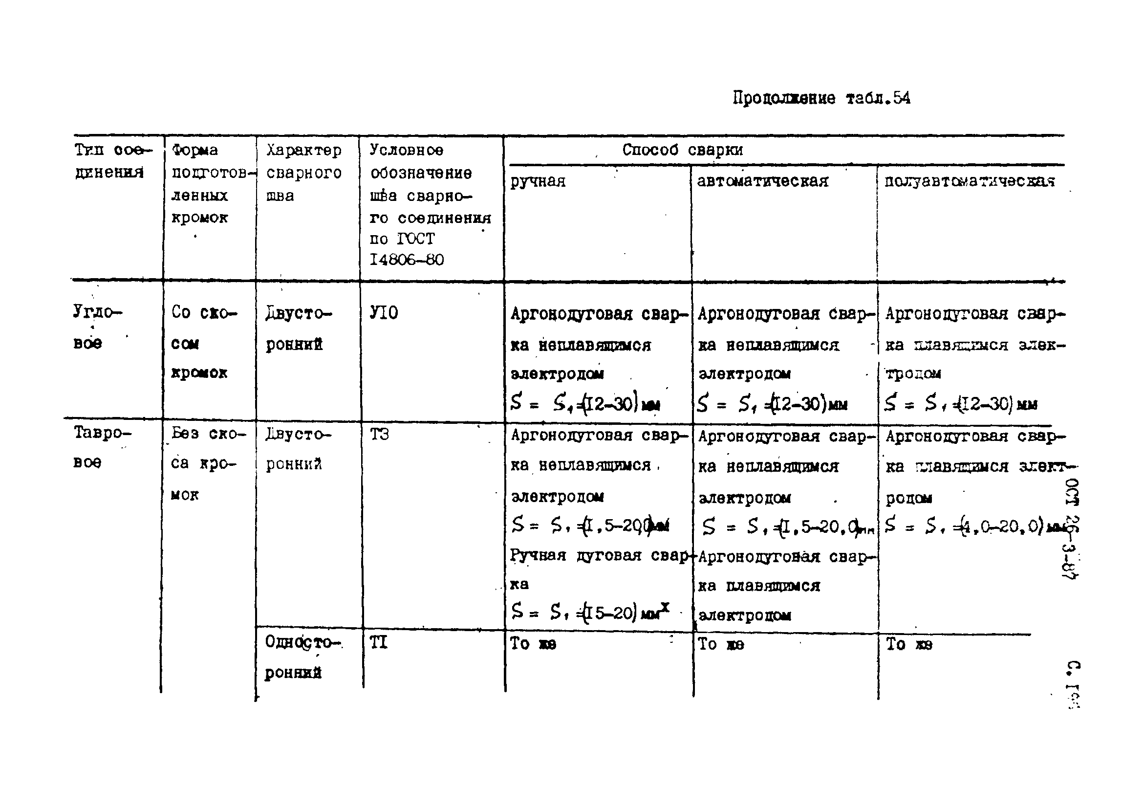 ОСТ 26-3-87