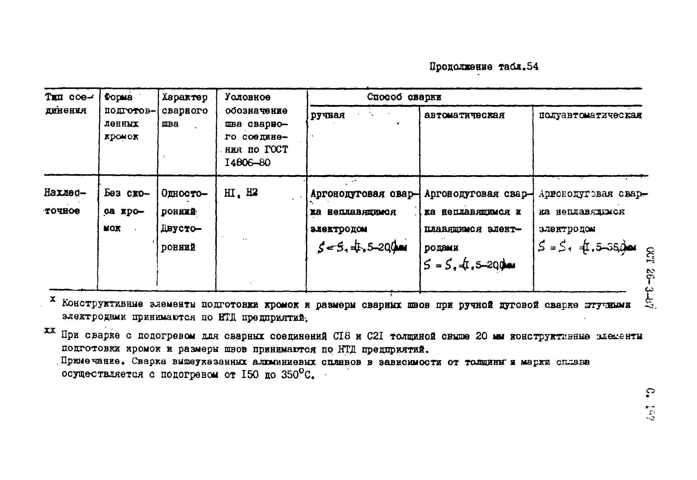 ОСТ 26-3-87