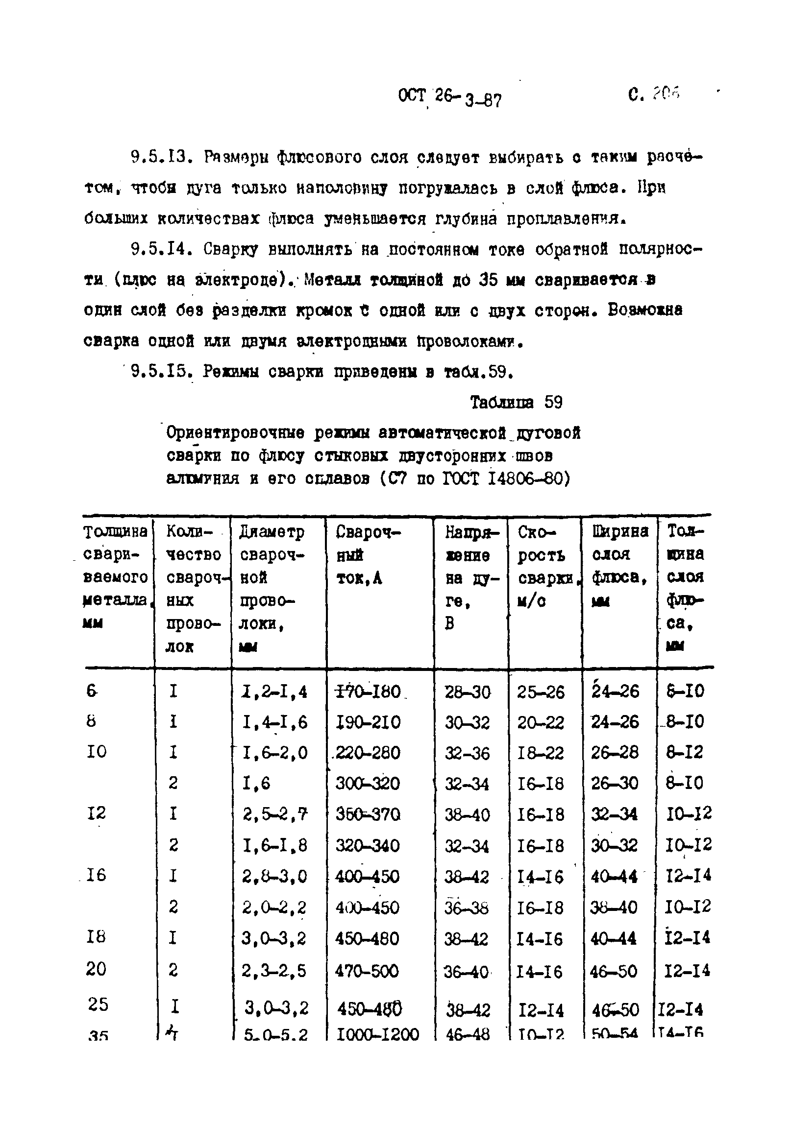 ОСТ 26-3-87