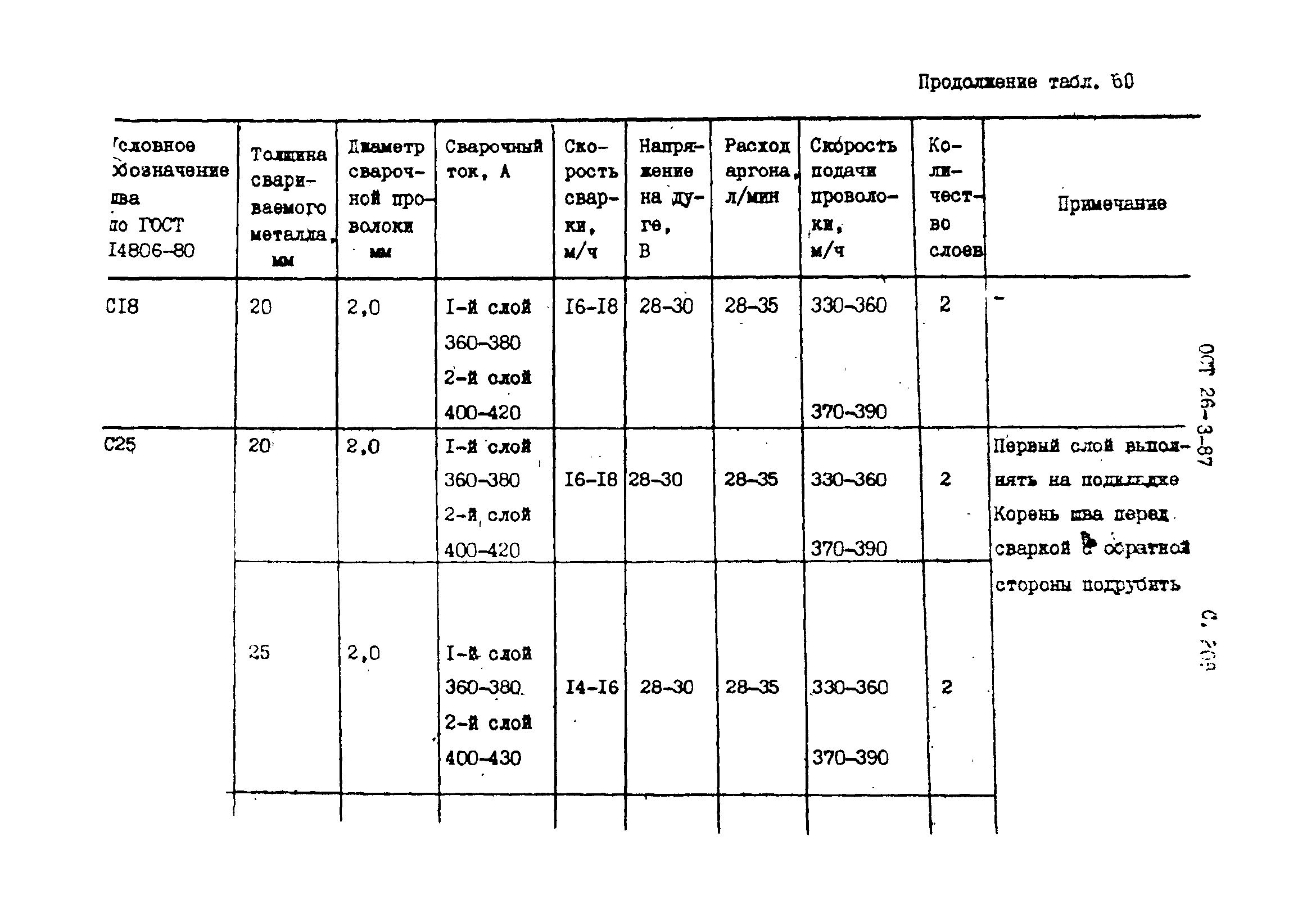 ОСТ 26-3-87