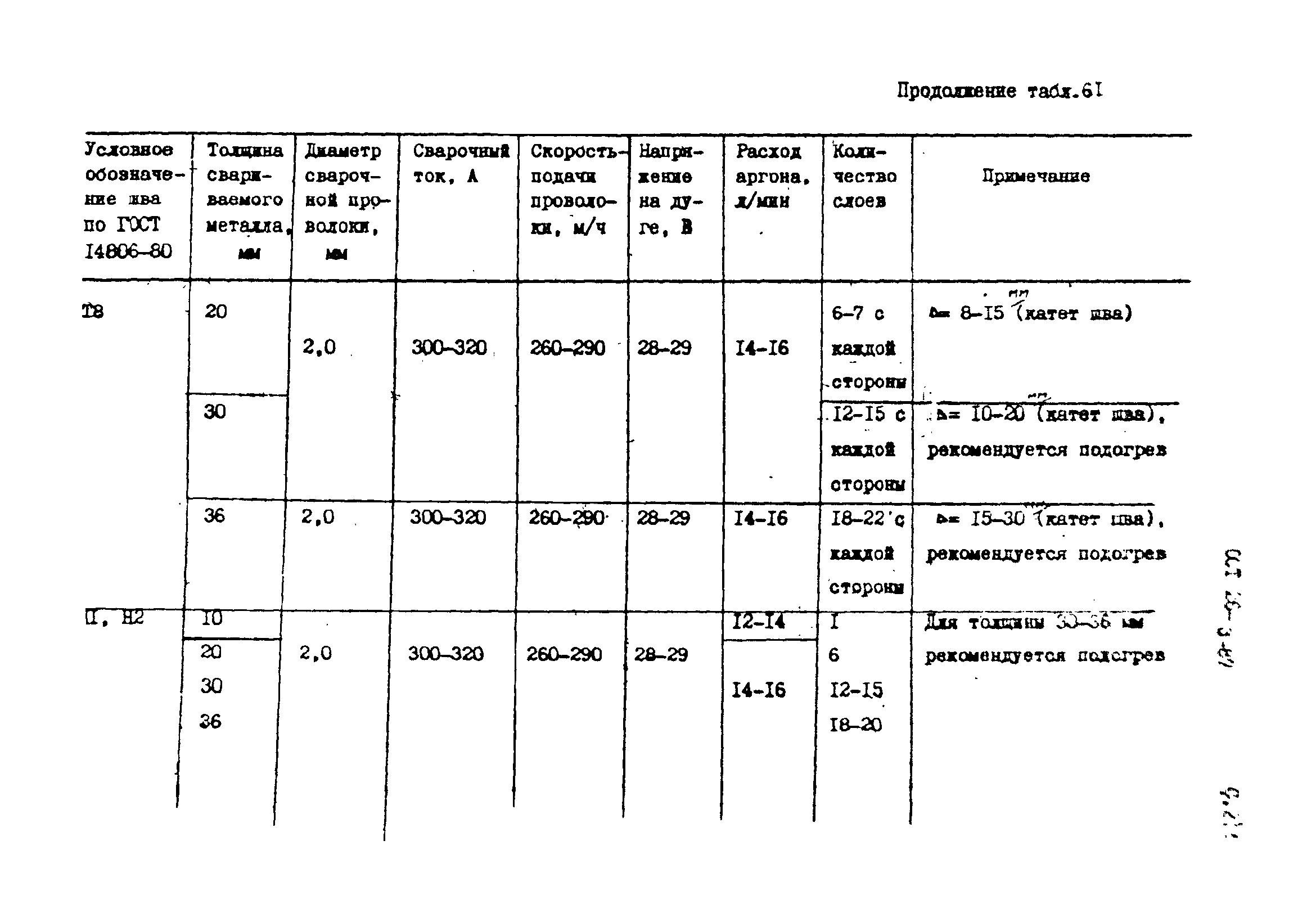 ОСТ 26-3-87