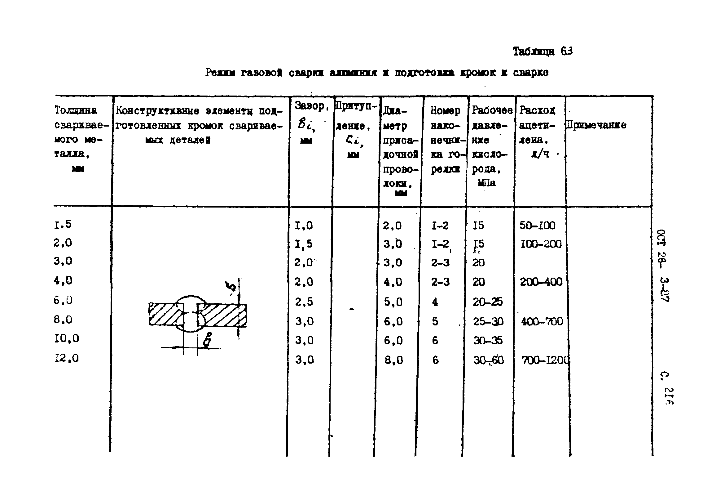 ОСТ 26-3-87