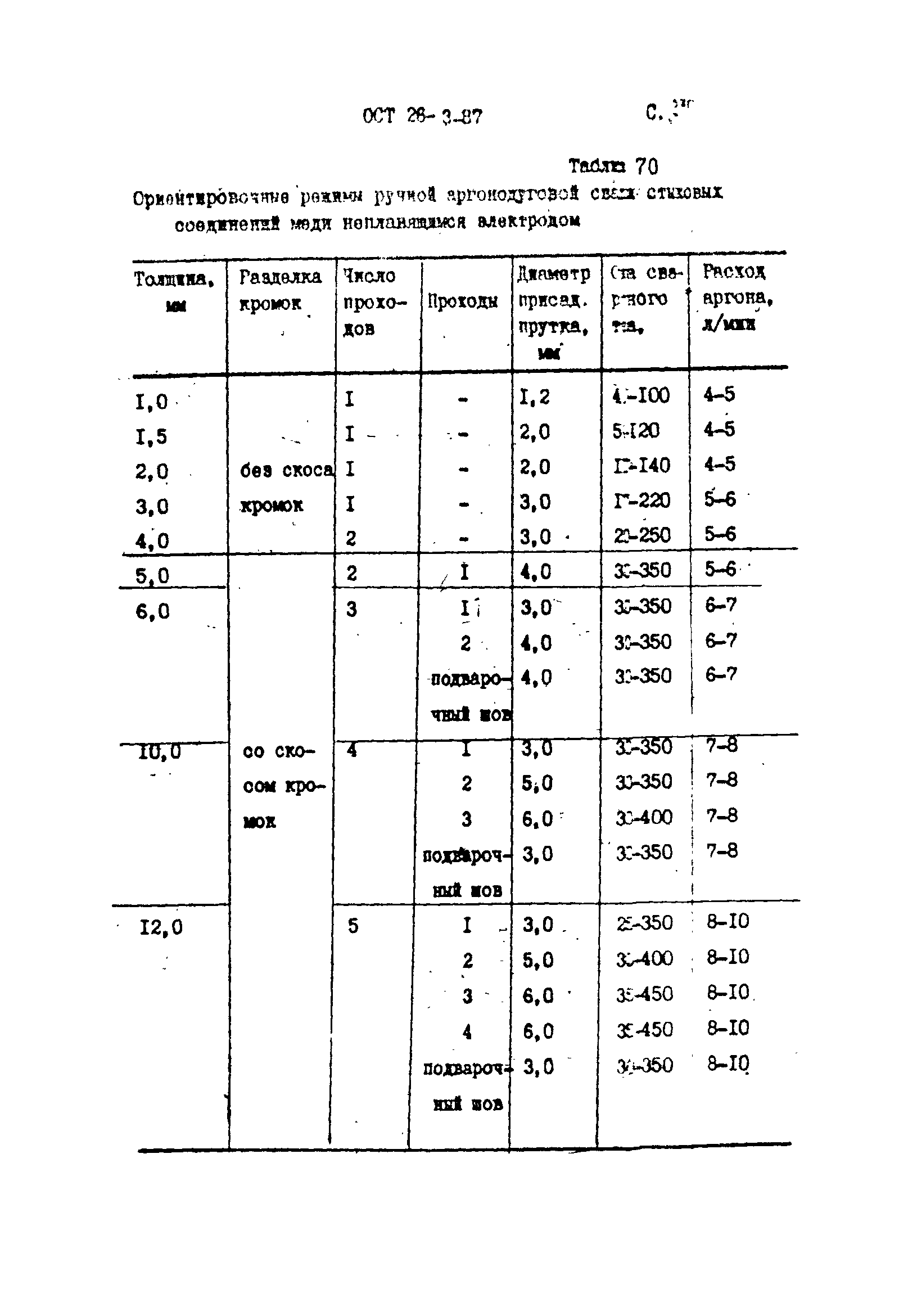 ОСТ 26-3-87