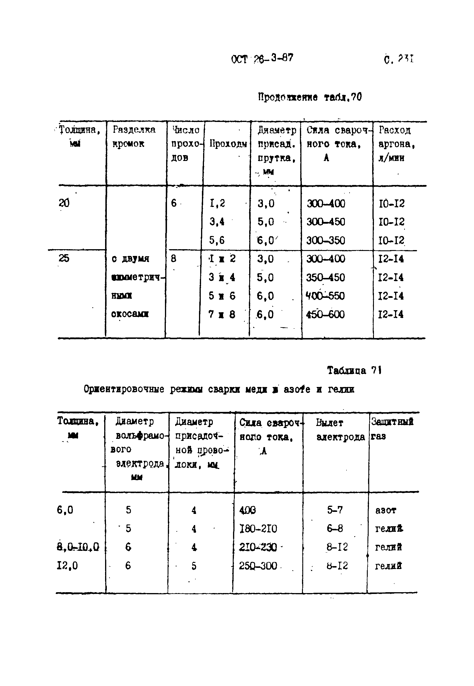 ОСТ 26-3-87