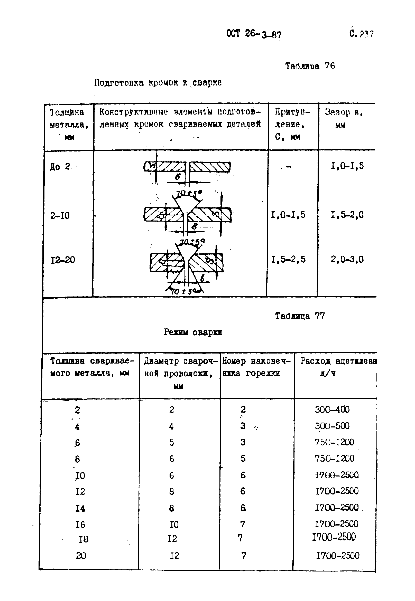 ОСТ 26-3-87