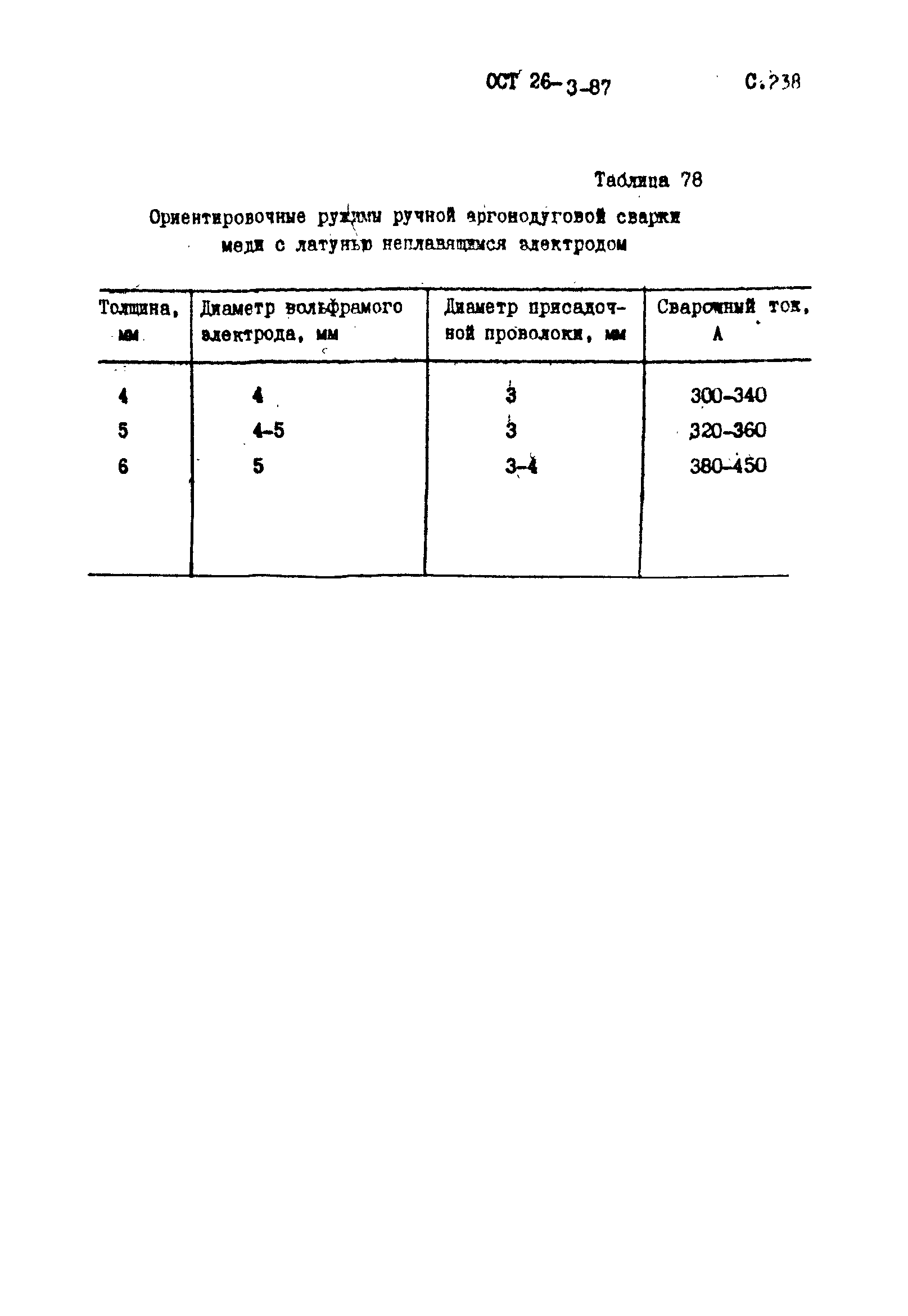 ОСТ 26-3-87