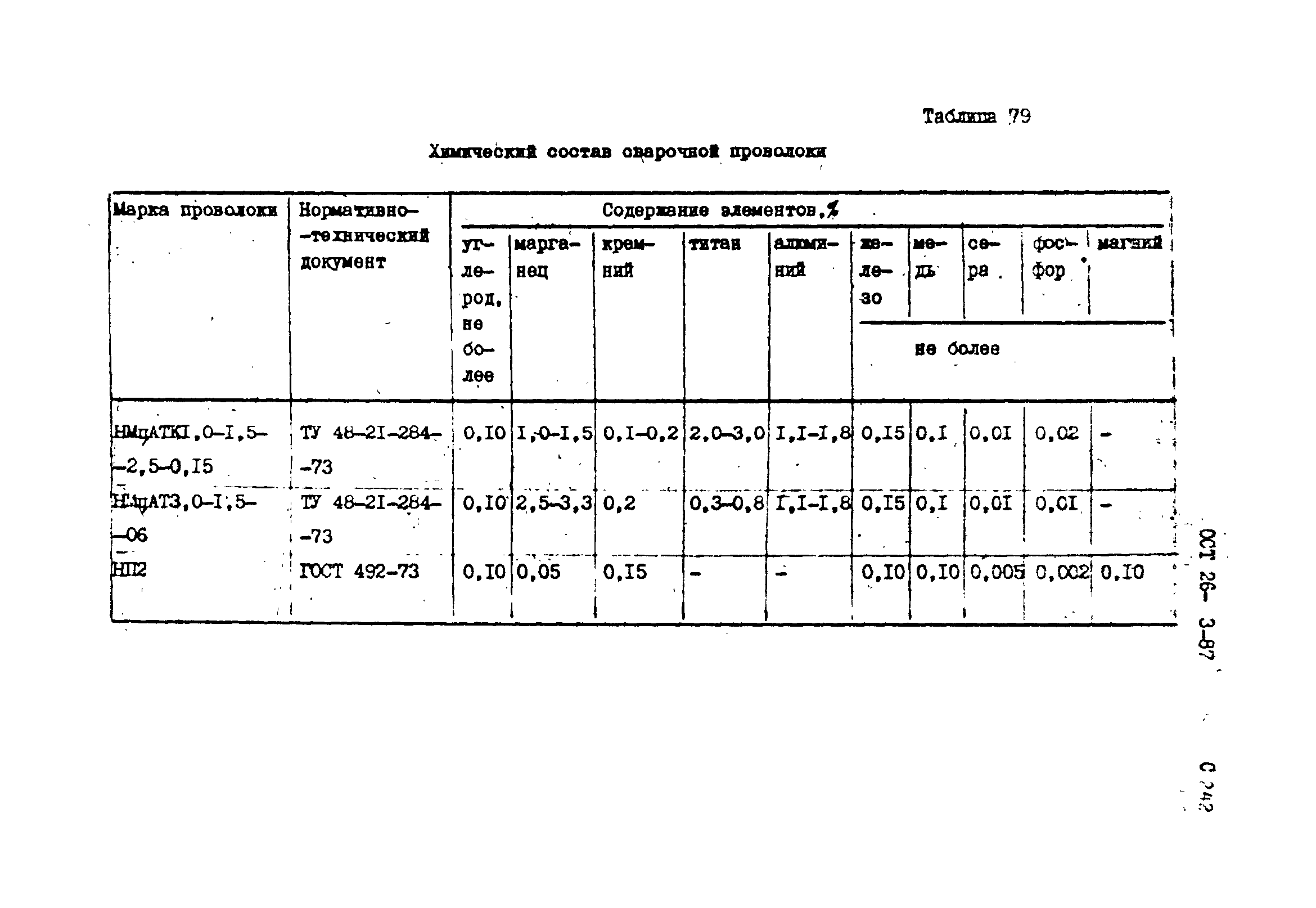 ОСТ 26-3-87