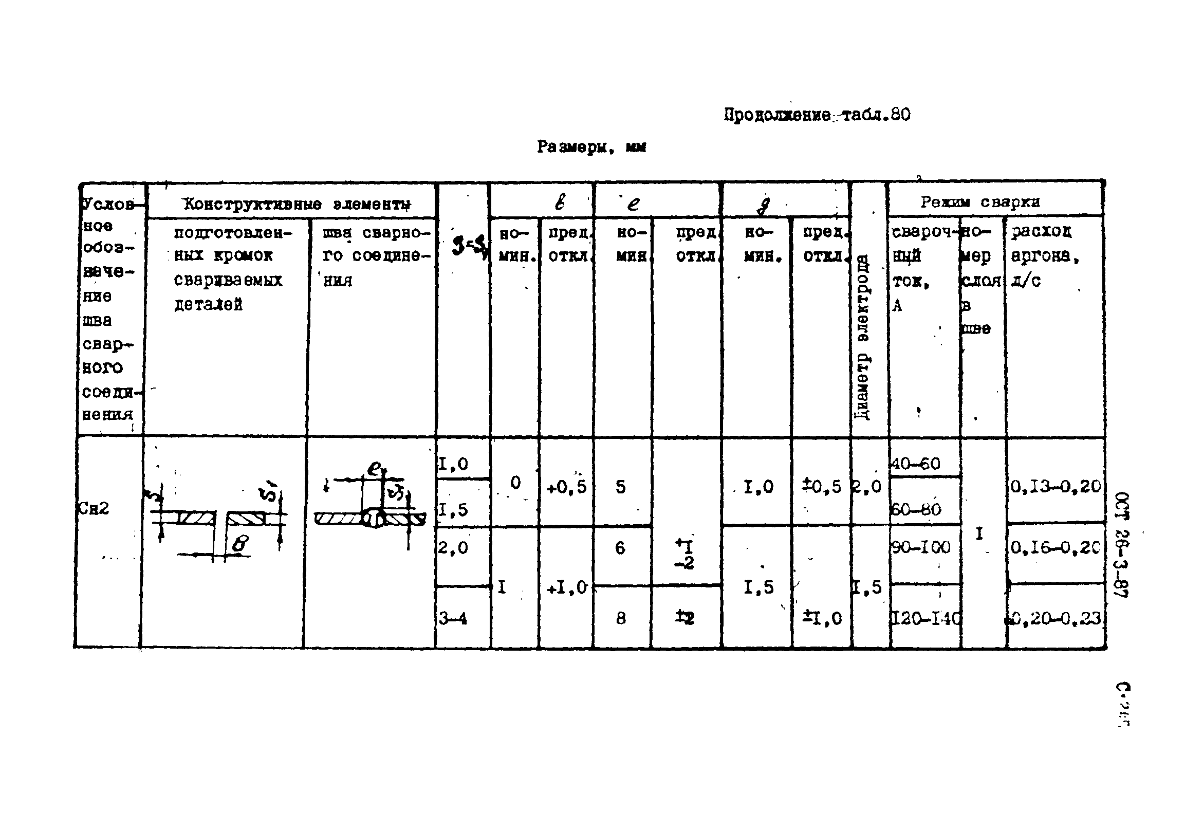 ОСТ 26-3-87