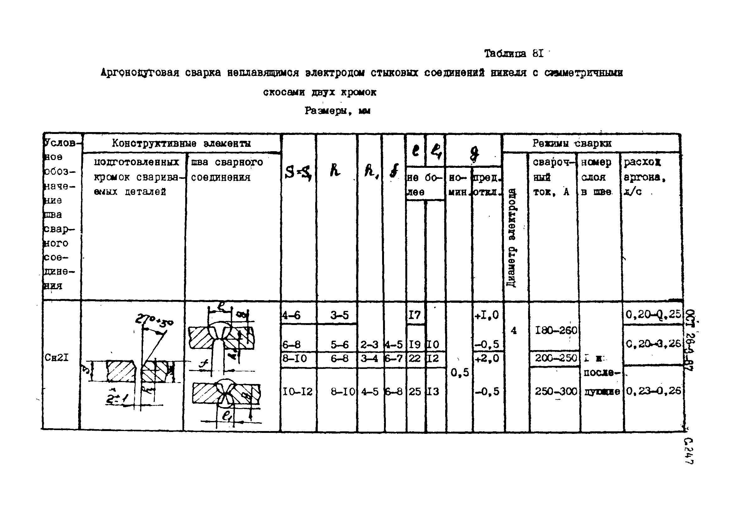 ОСТ 26-3-87