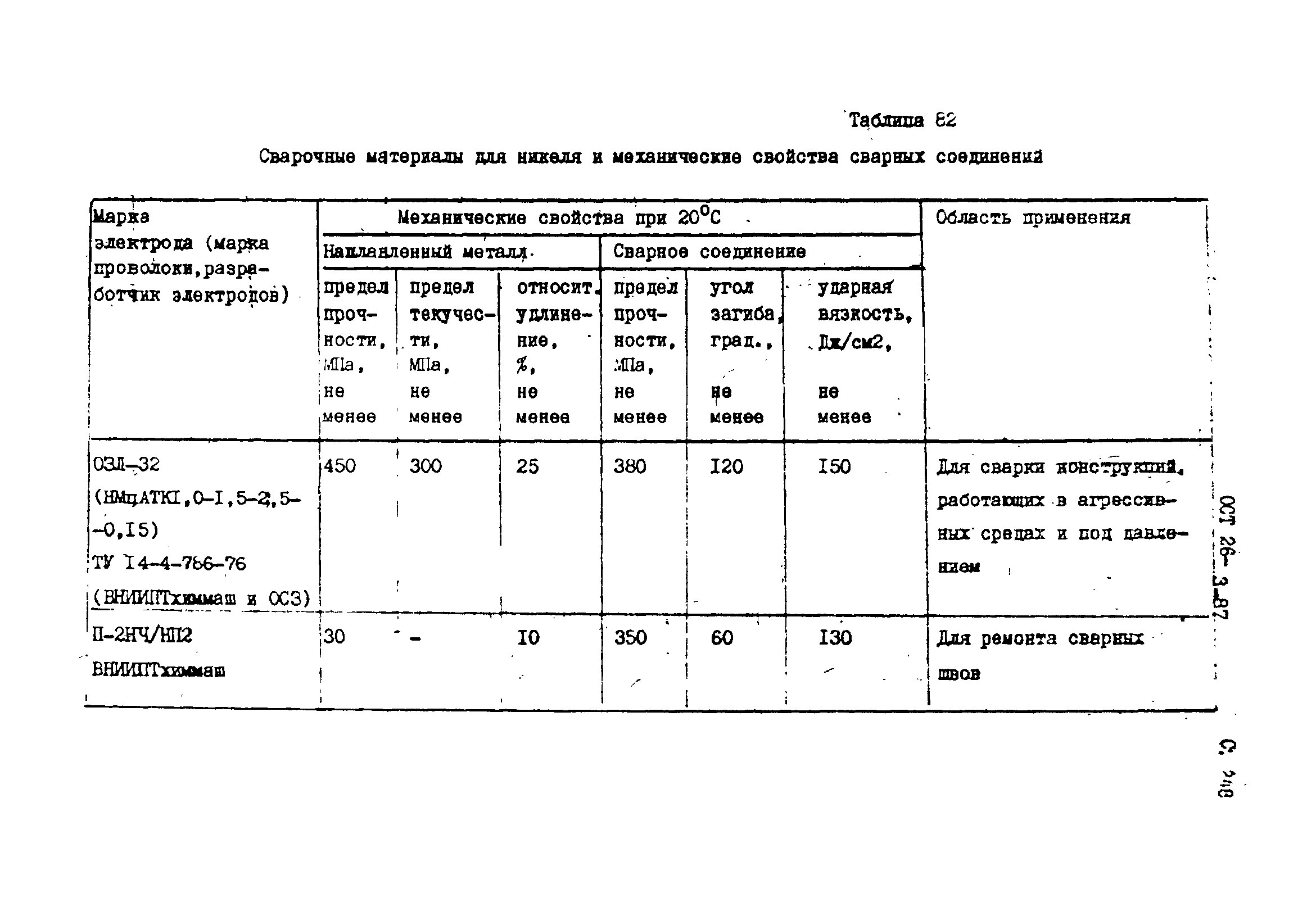 ОСТ 26-3-87