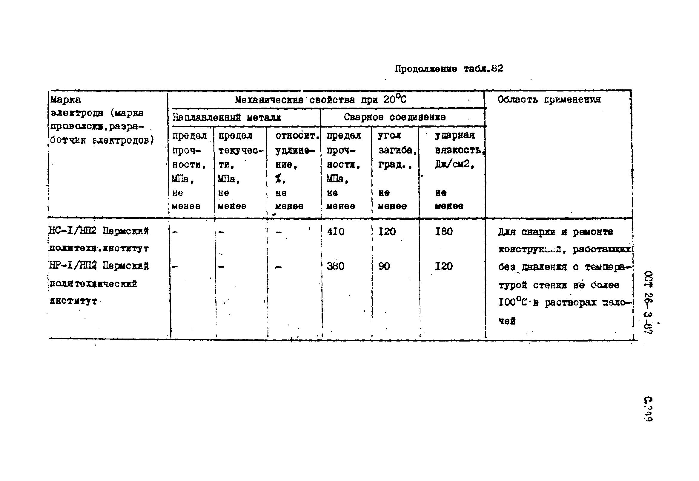 ОСТ 26-3-87