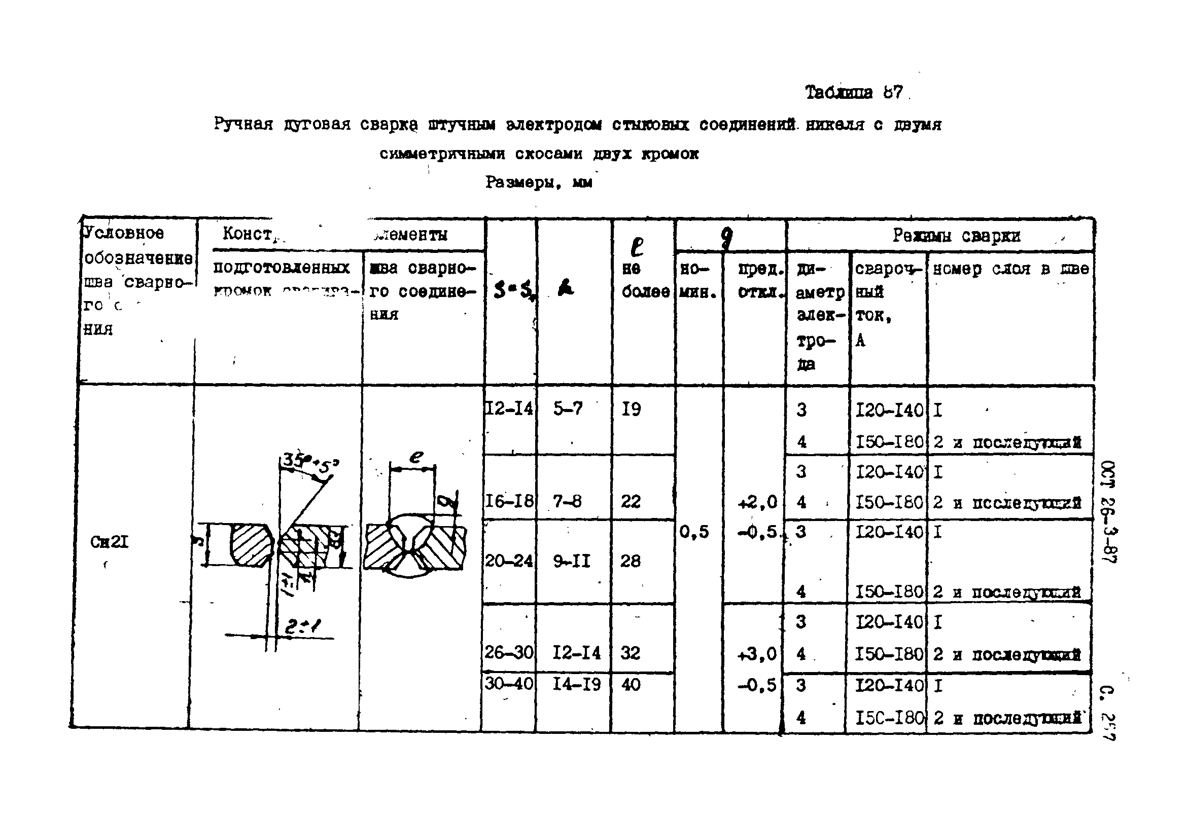 ОСТ 26-3-87