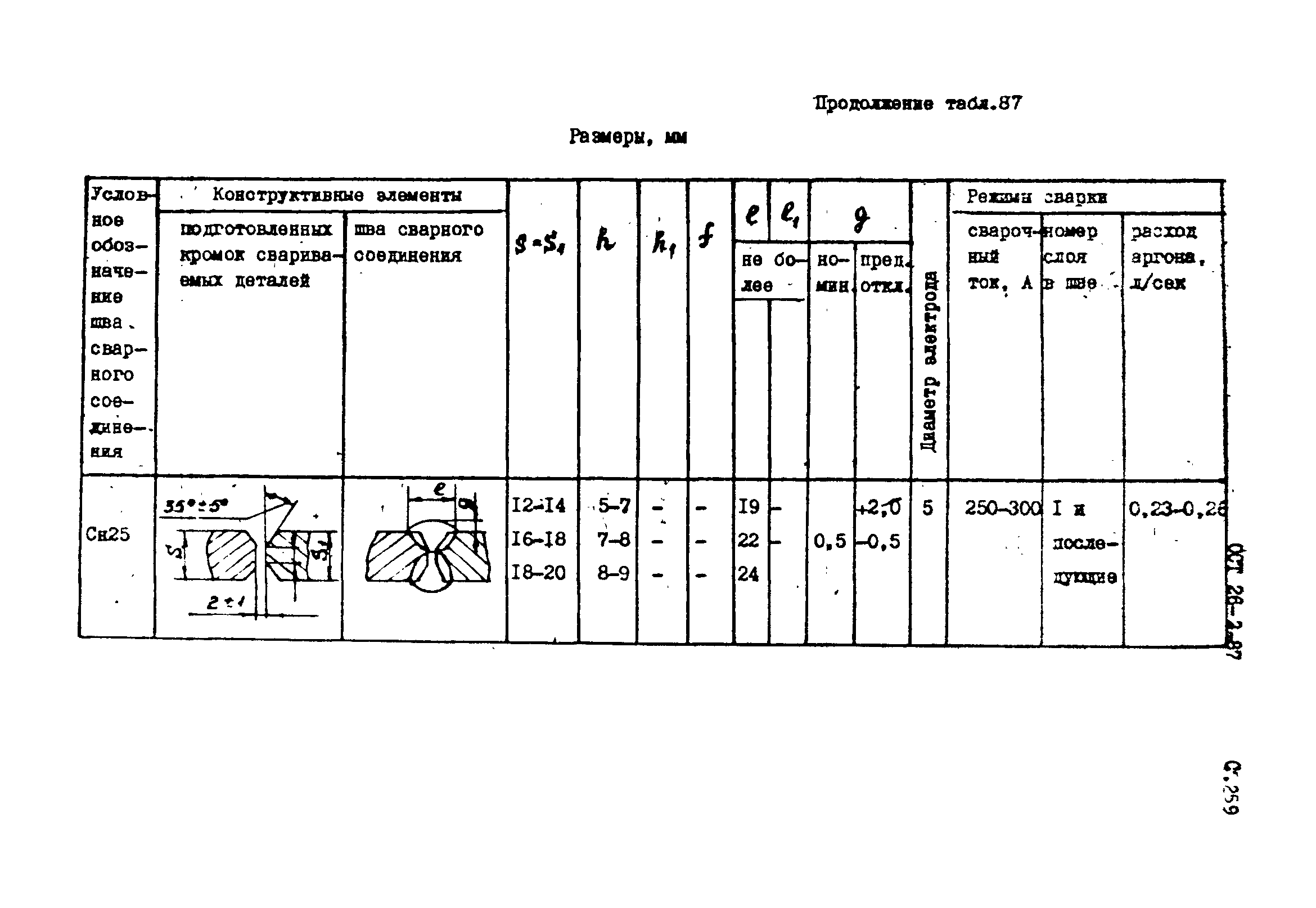 ОСТ 26-3-87