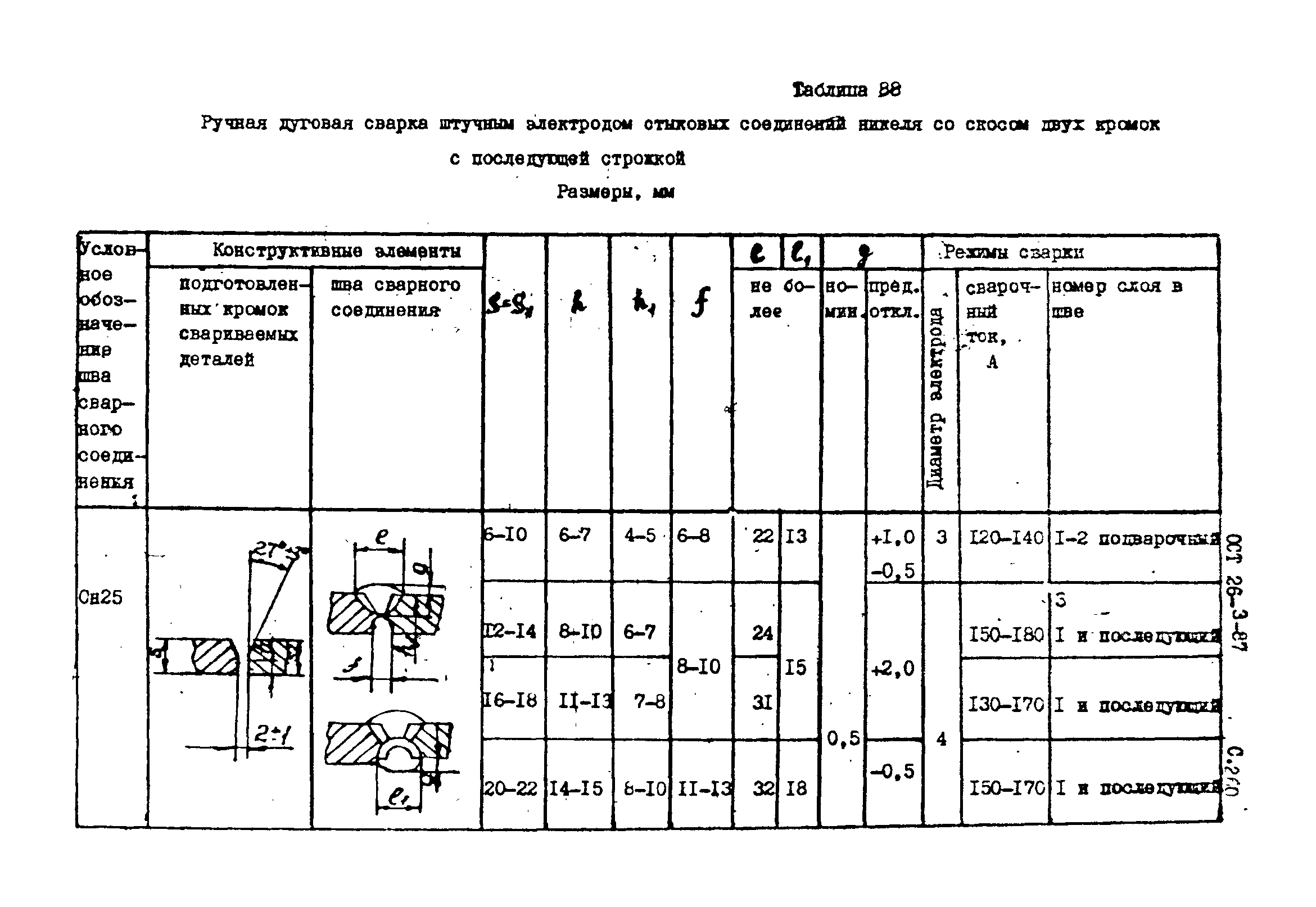 ОСТ 26-3-87