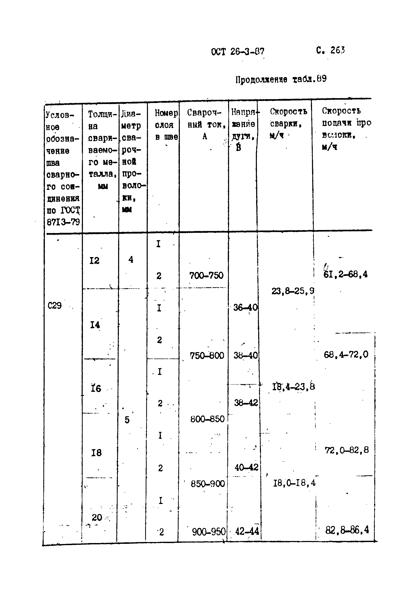 ОСТ 26-3-87