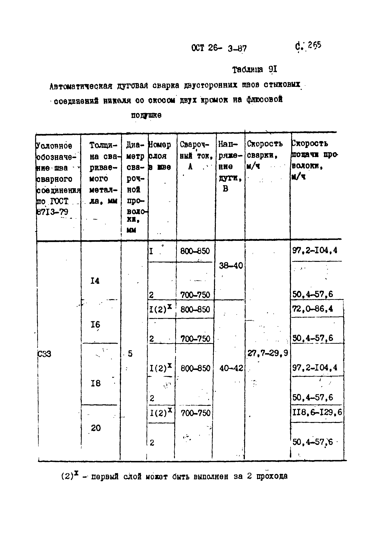 ОСТ 26-3-87